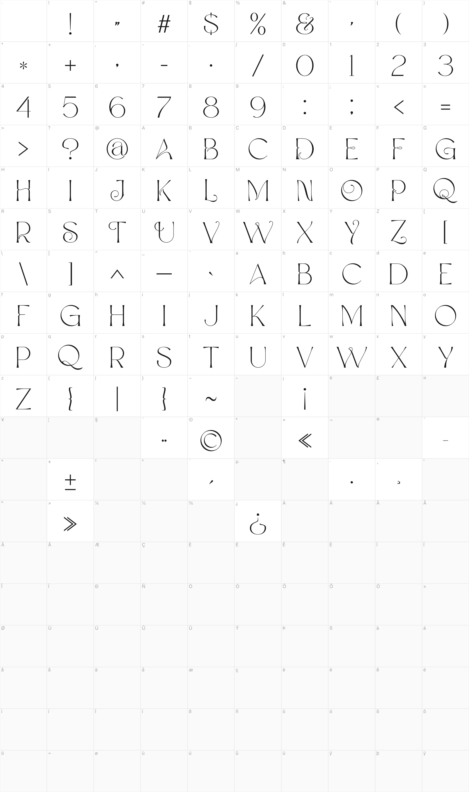Antonyel glyph table