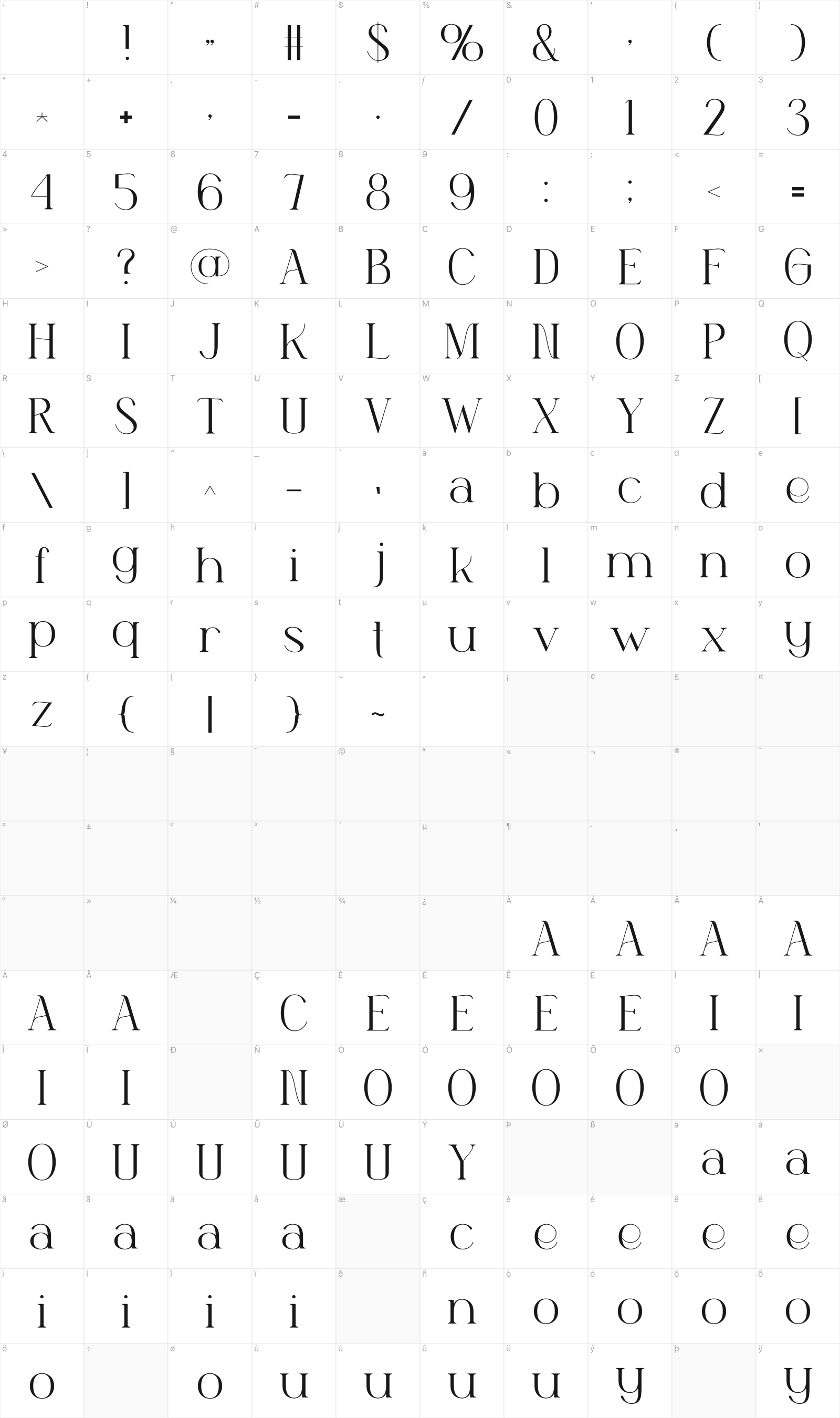 Karmen glyph table