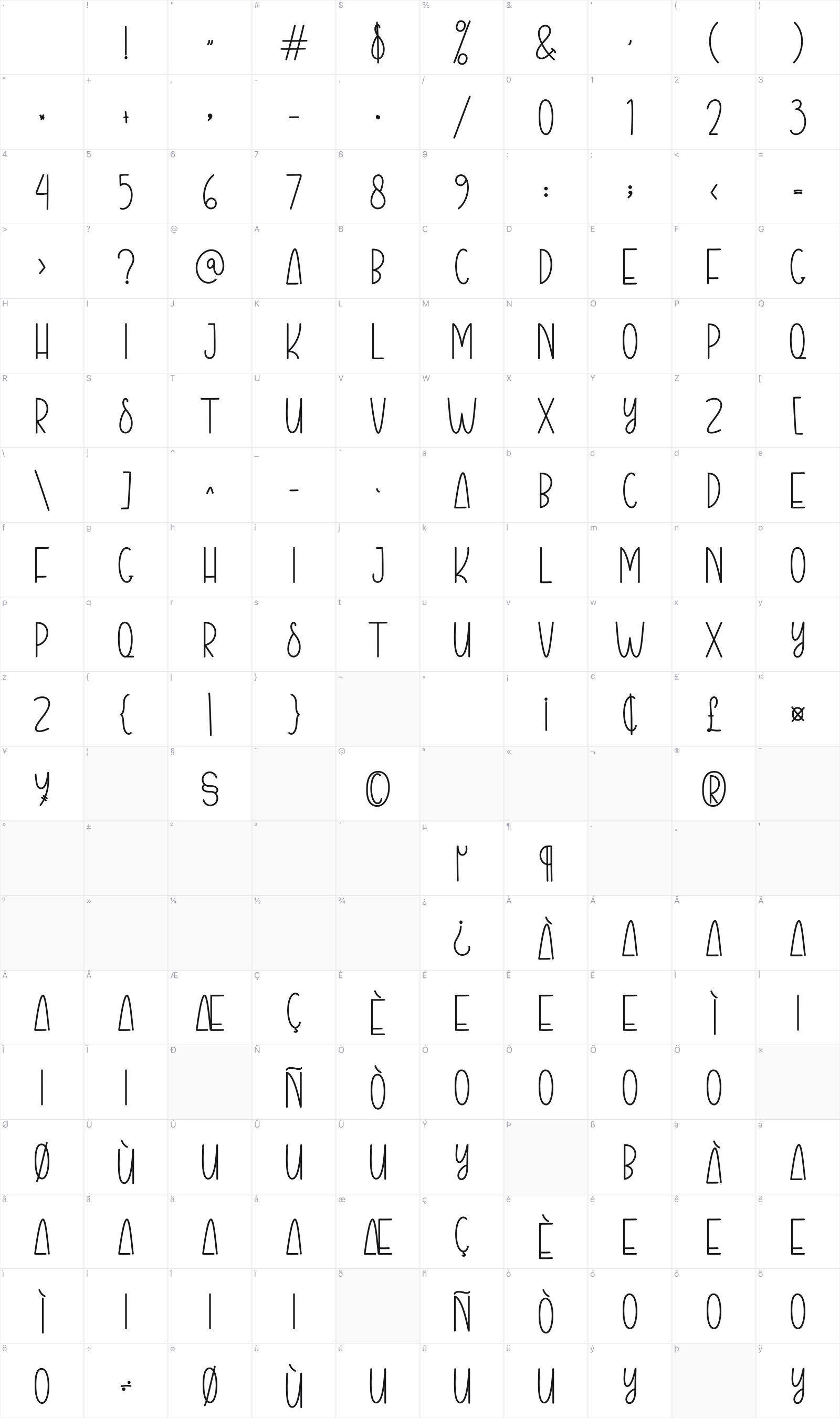 Smart glyph table