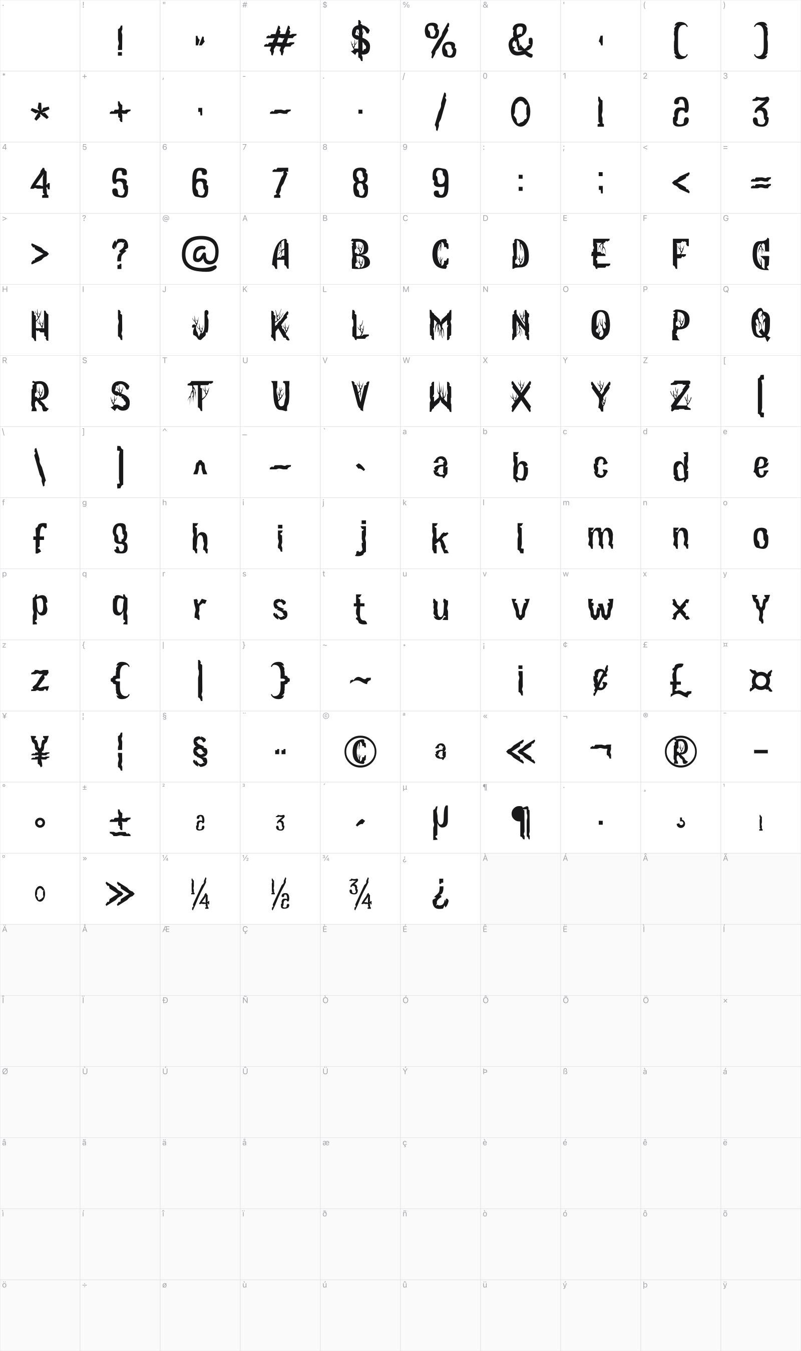 Fyrtez glyph table