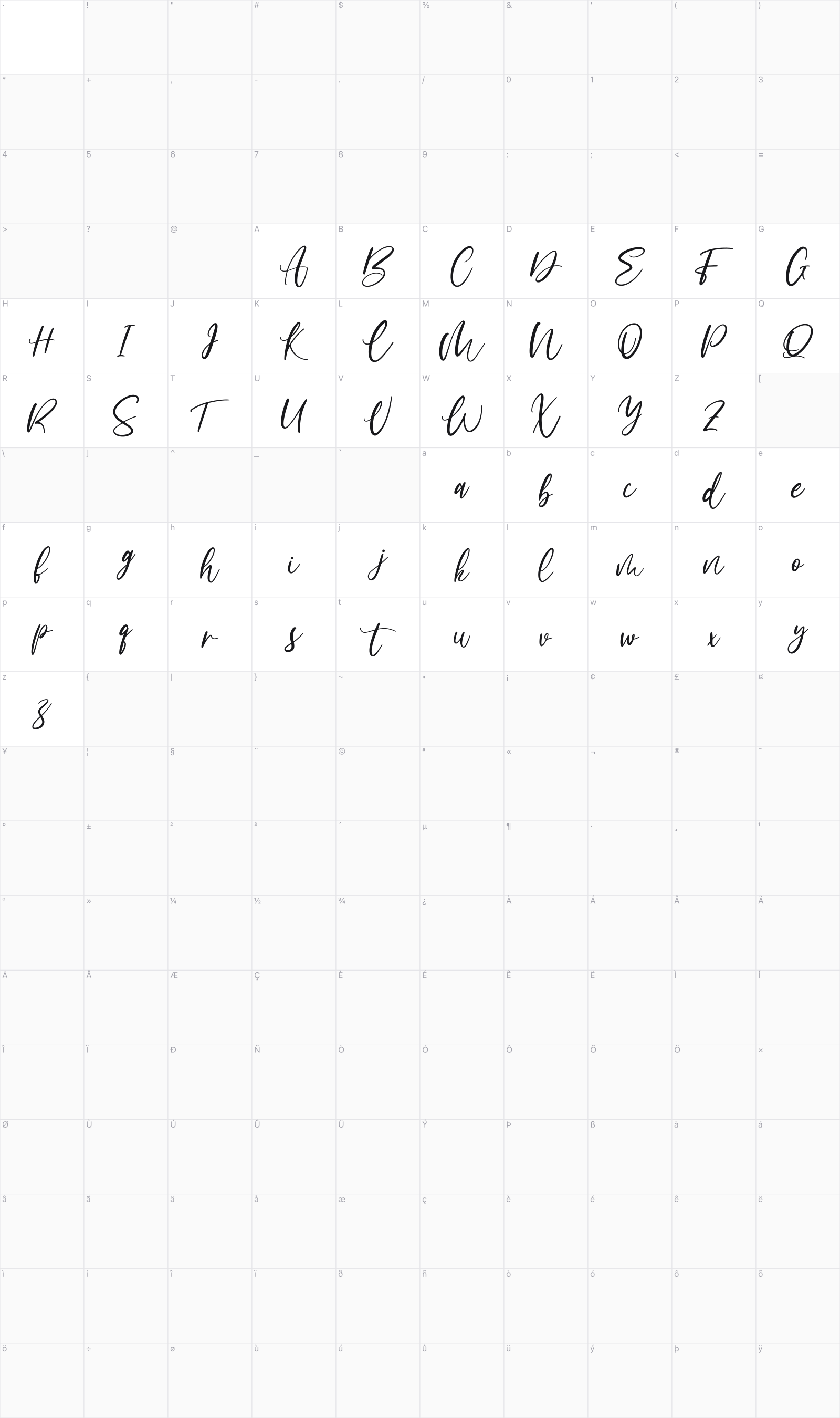 Acrosmyth glyph table