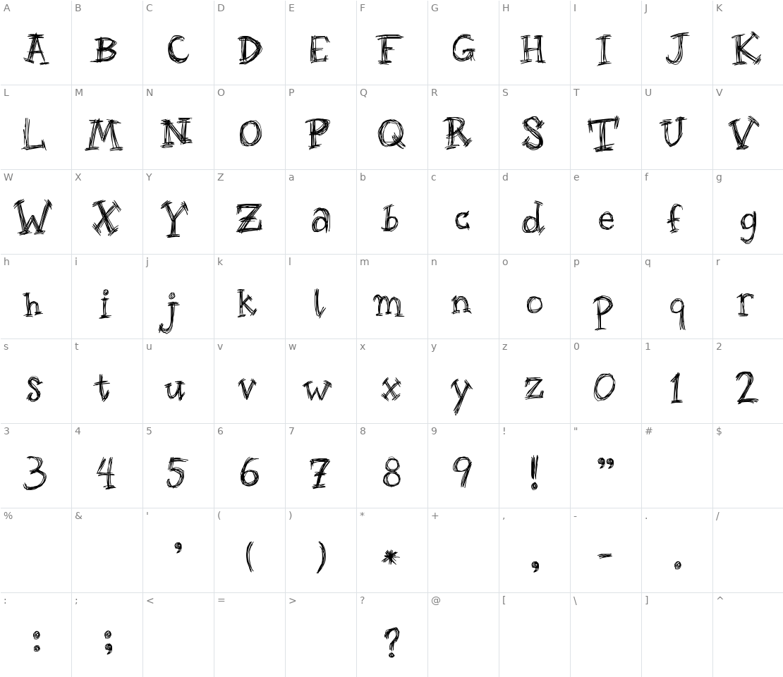 Character set for Roughage