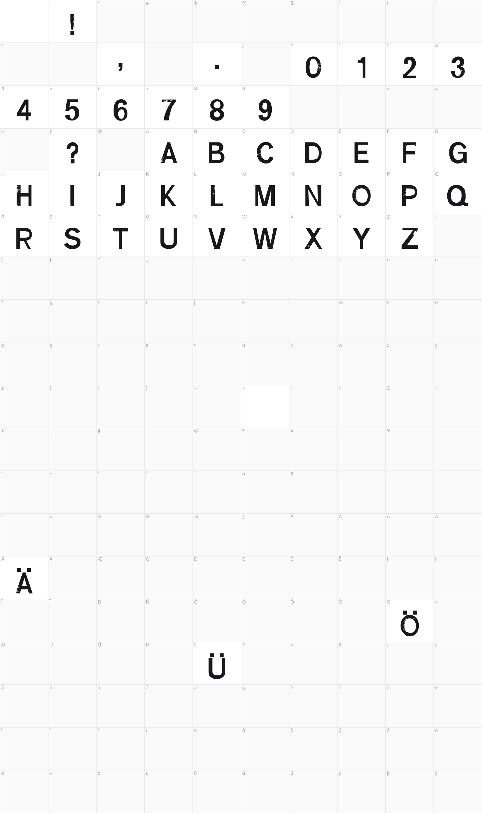 Ruff glyph table