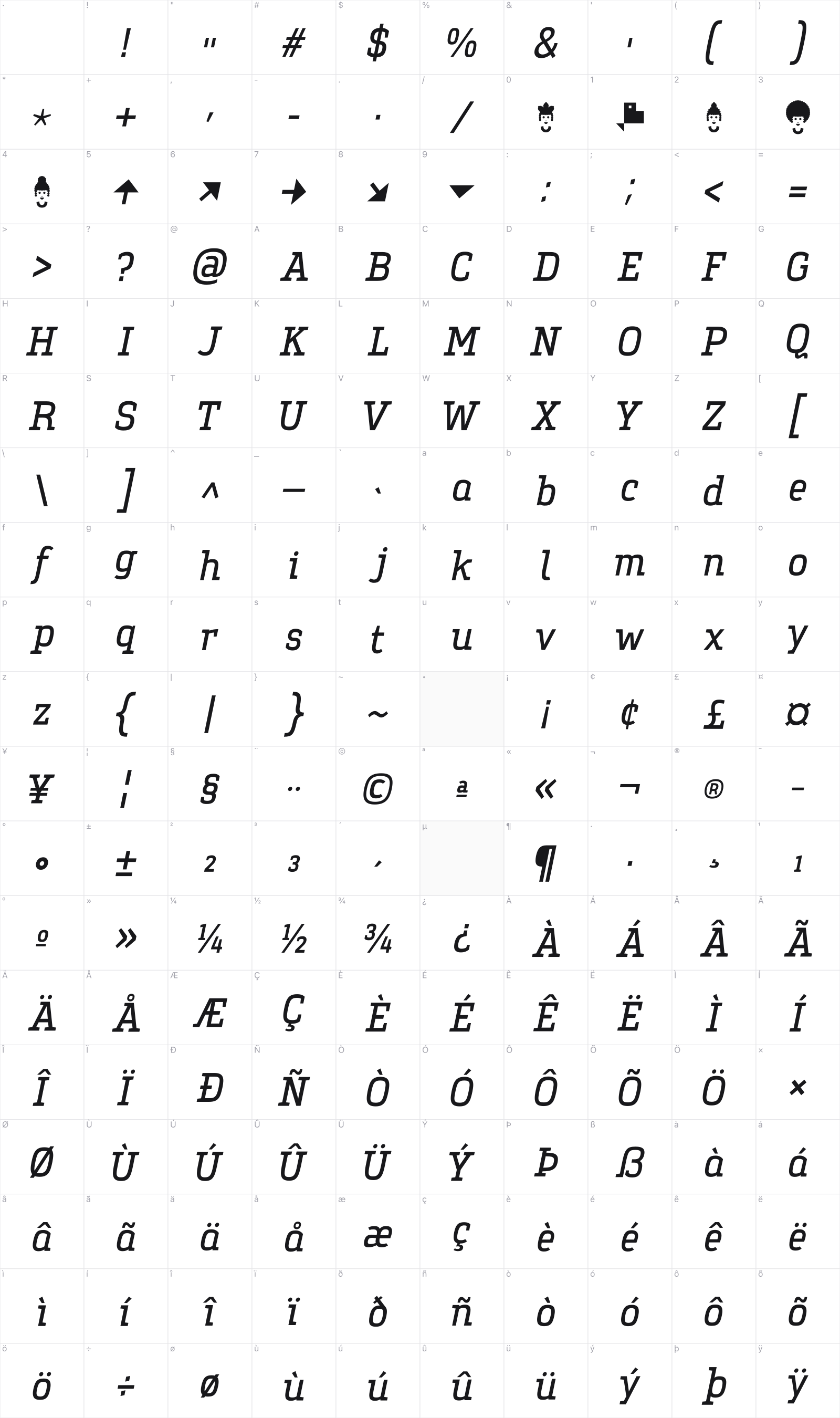 Garota Serif glyph table