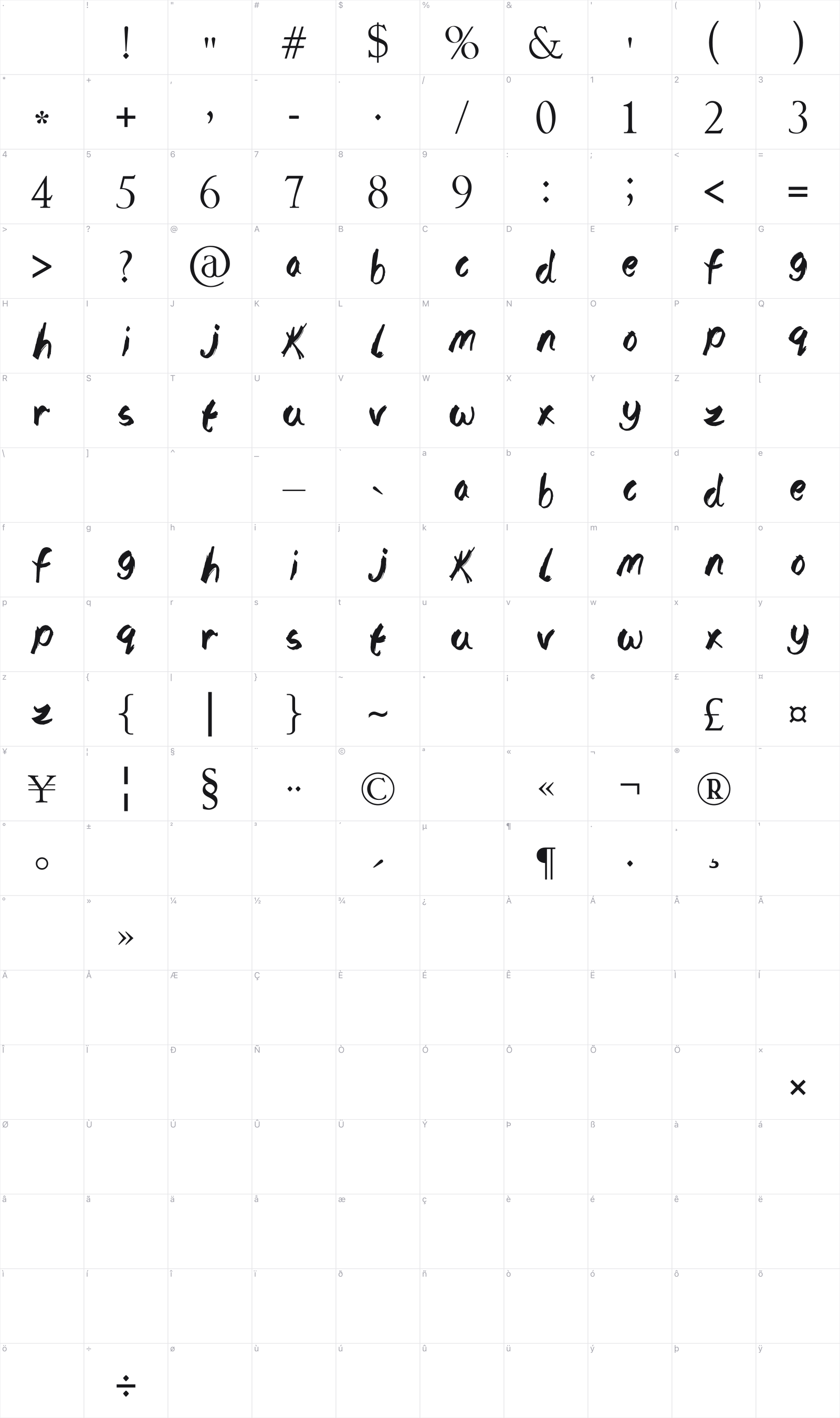 The Lost Paintings glyph table