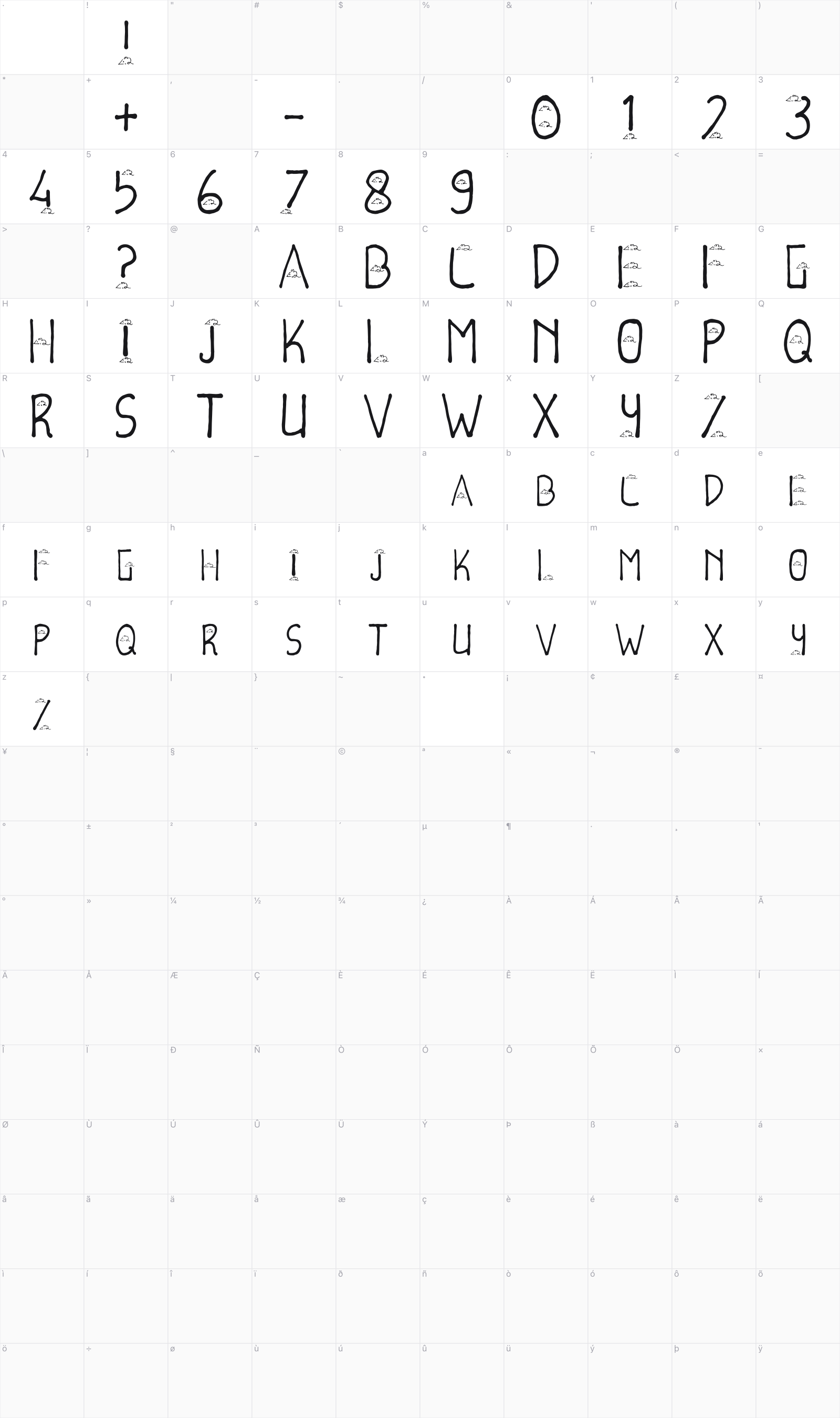 Mouse glyph table