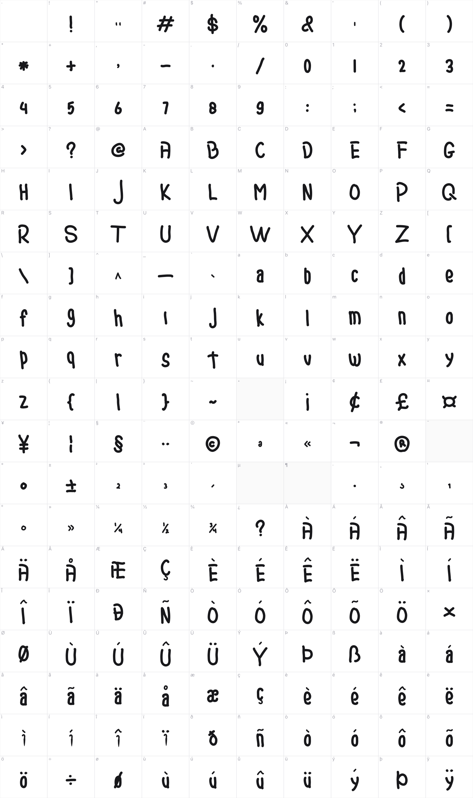 Romzul Sans glyph table