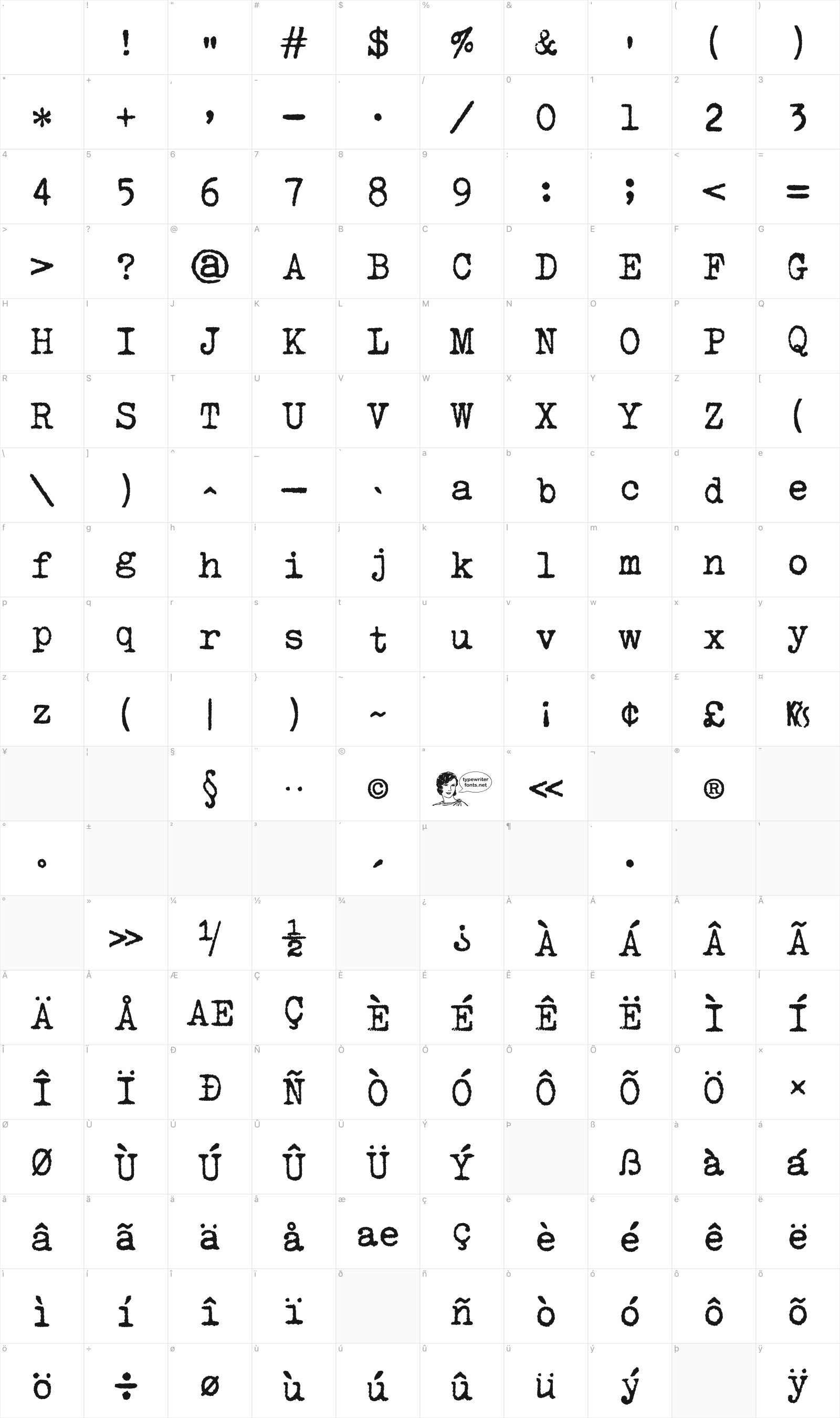 Urania Czech glyph table