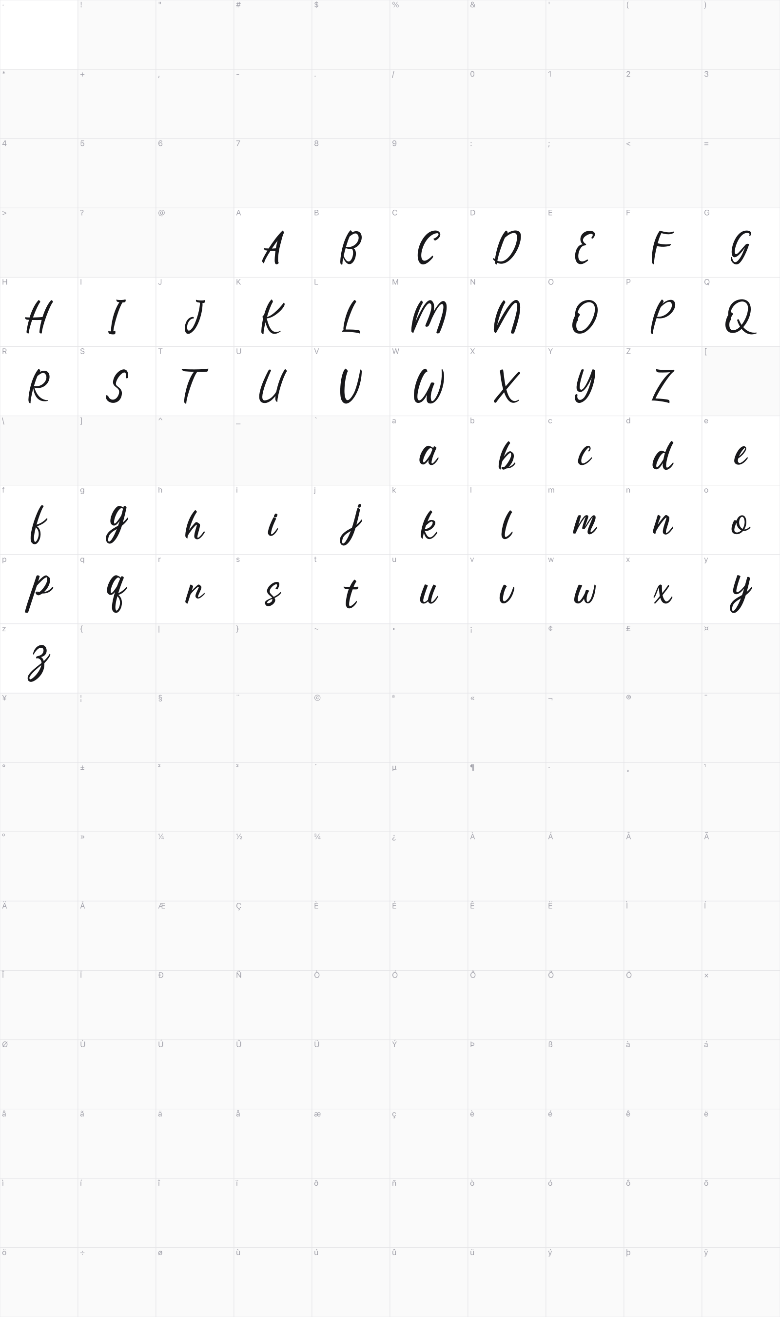 Khageats glyph table
