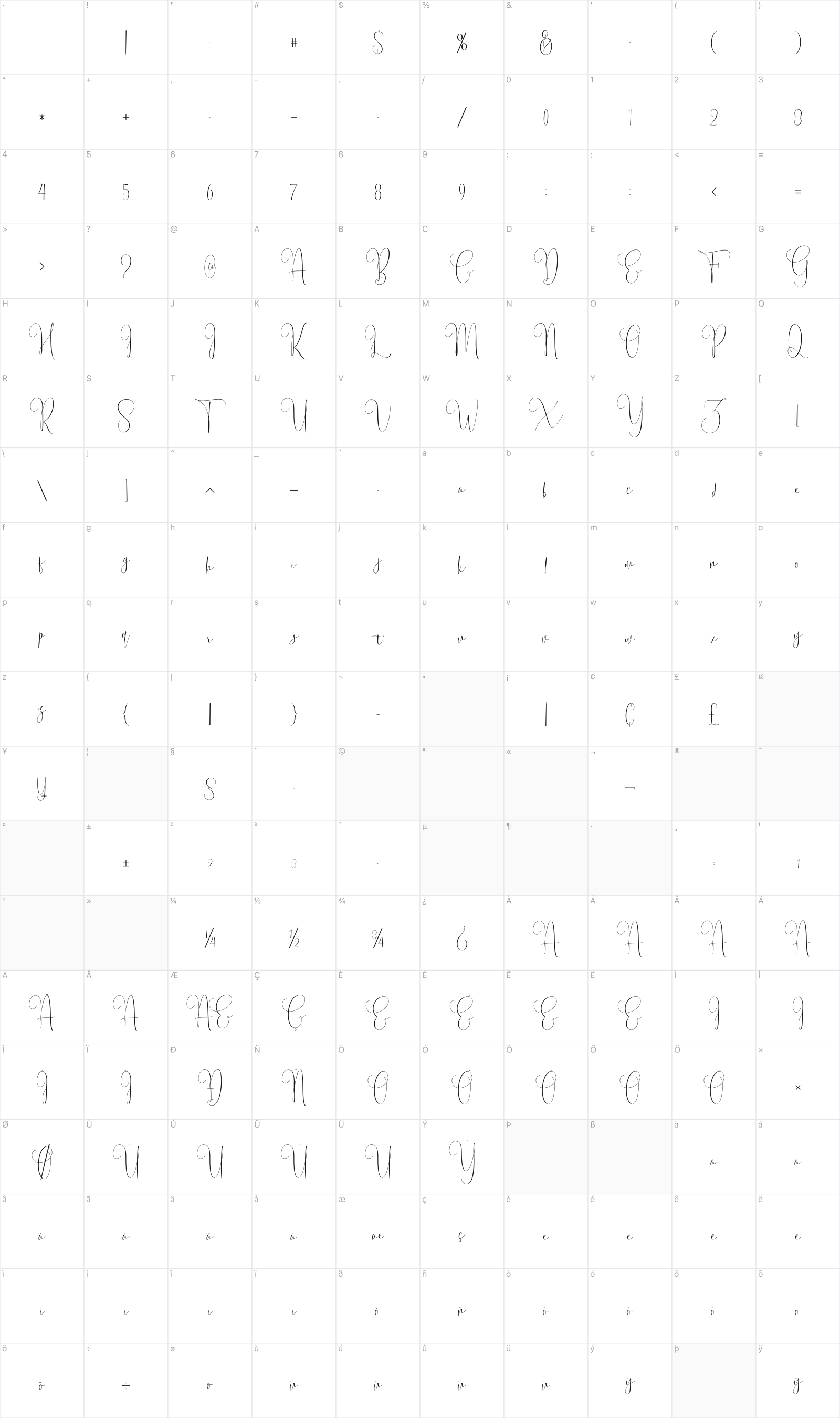 Erlang glyph table