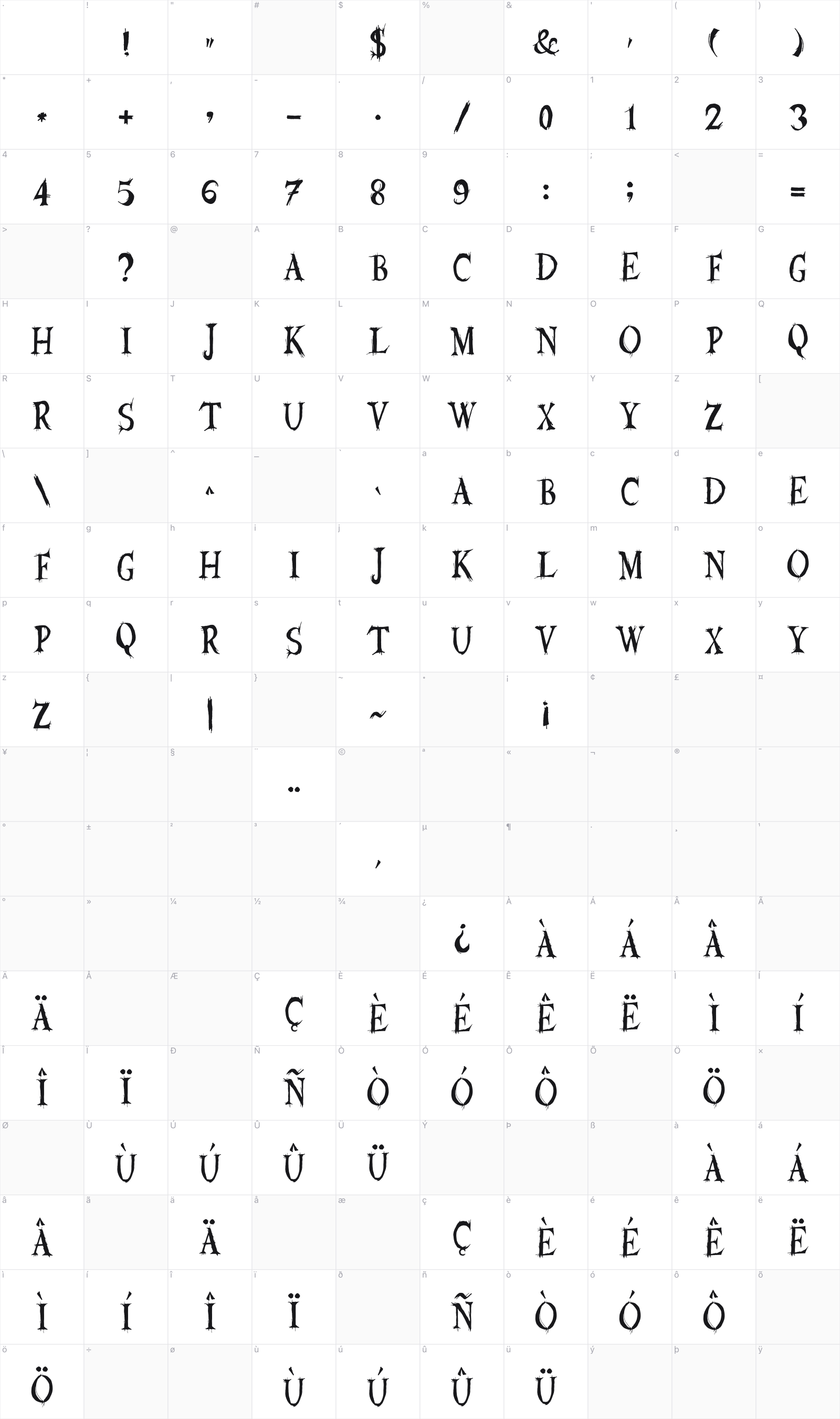 JMH Euryale glyph table