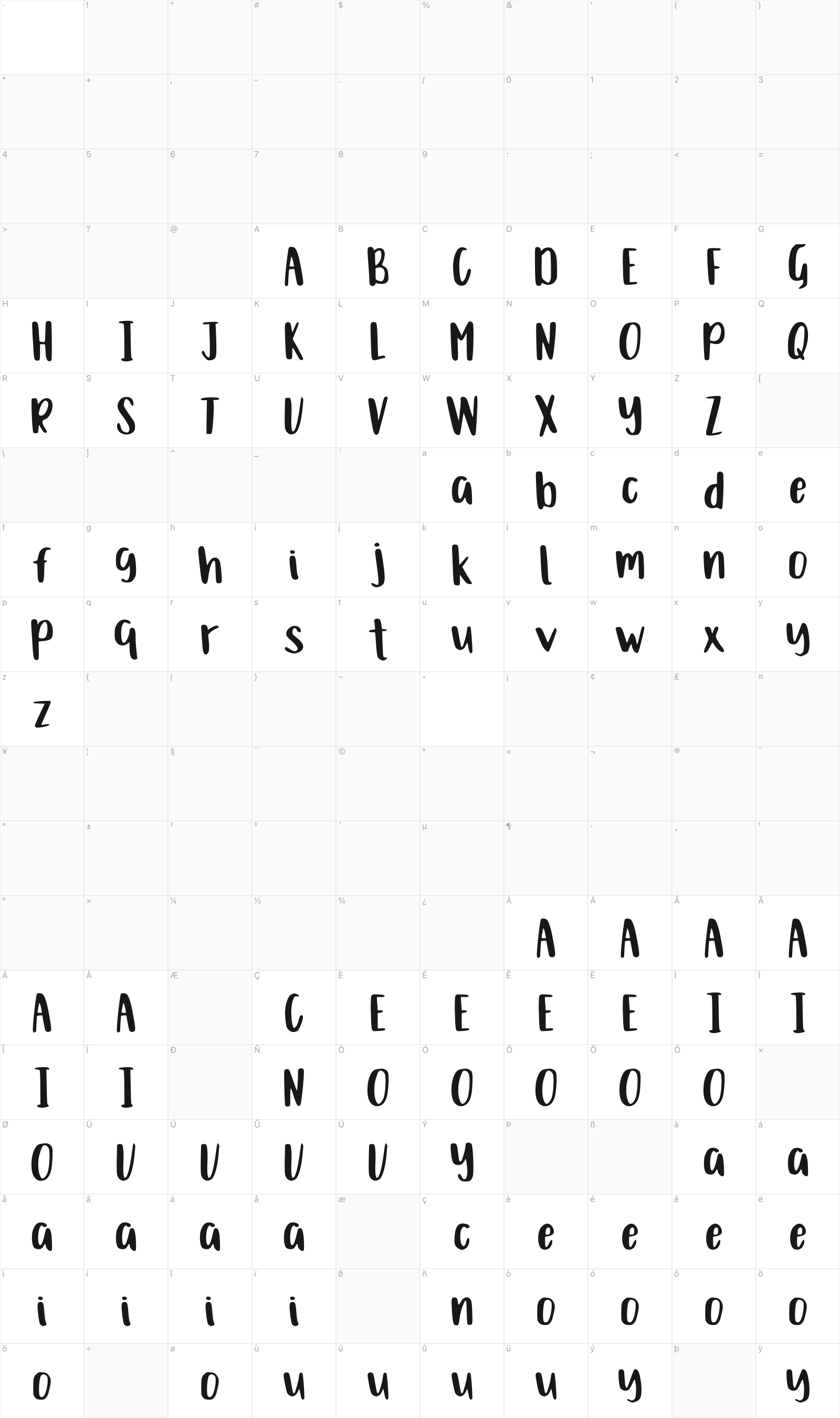 Blackmoon glyph table