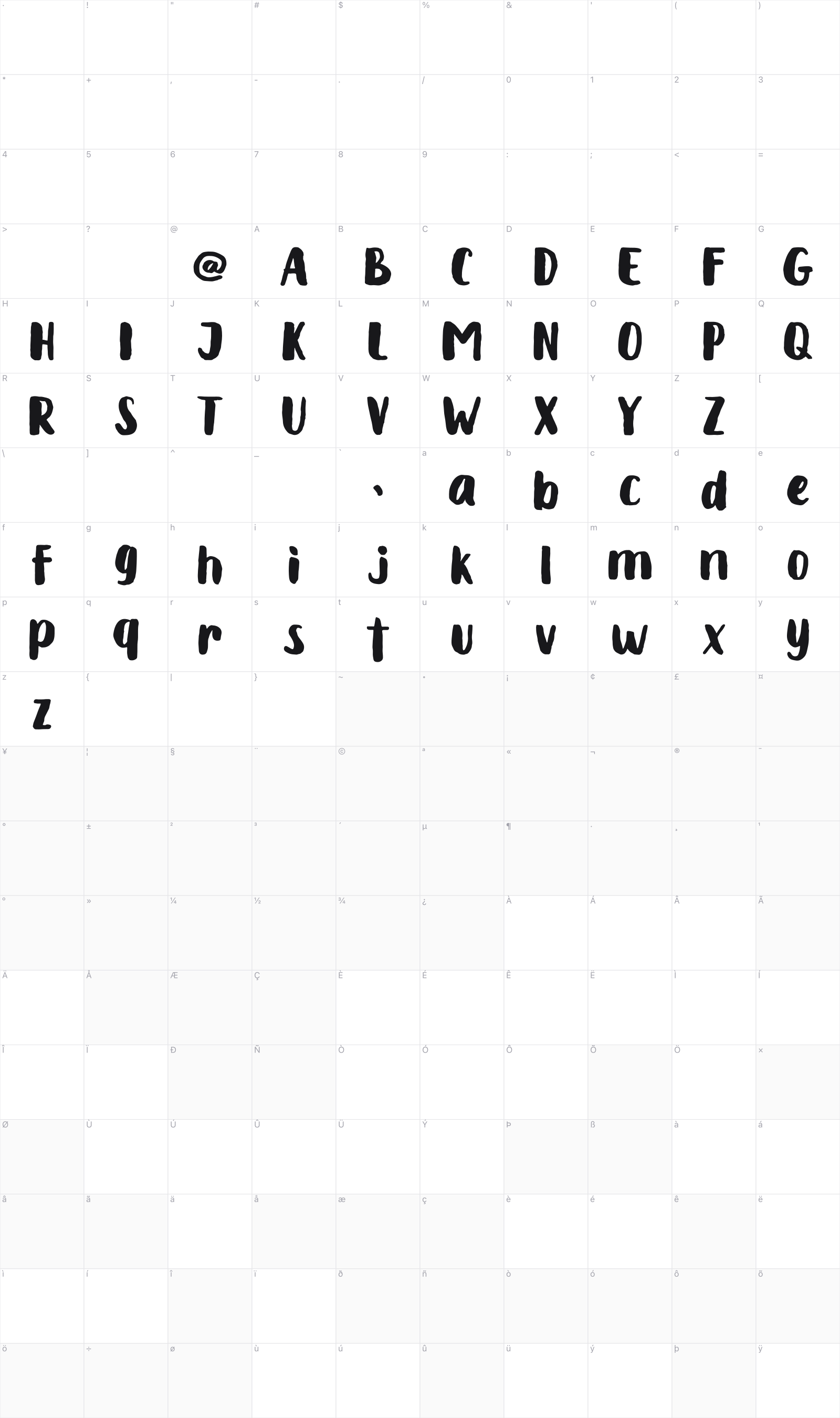Chabitta glyph table