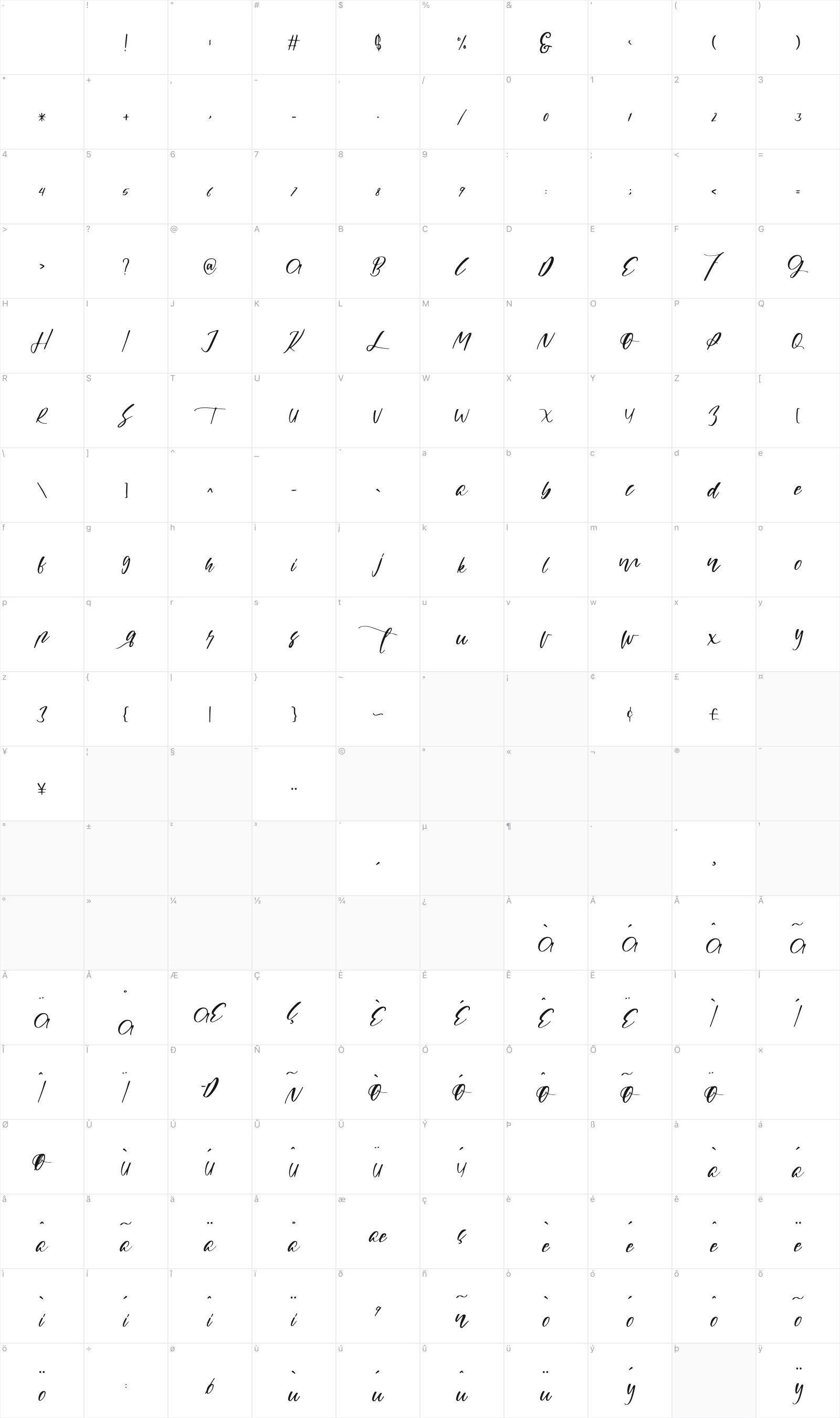 Expose glyph table