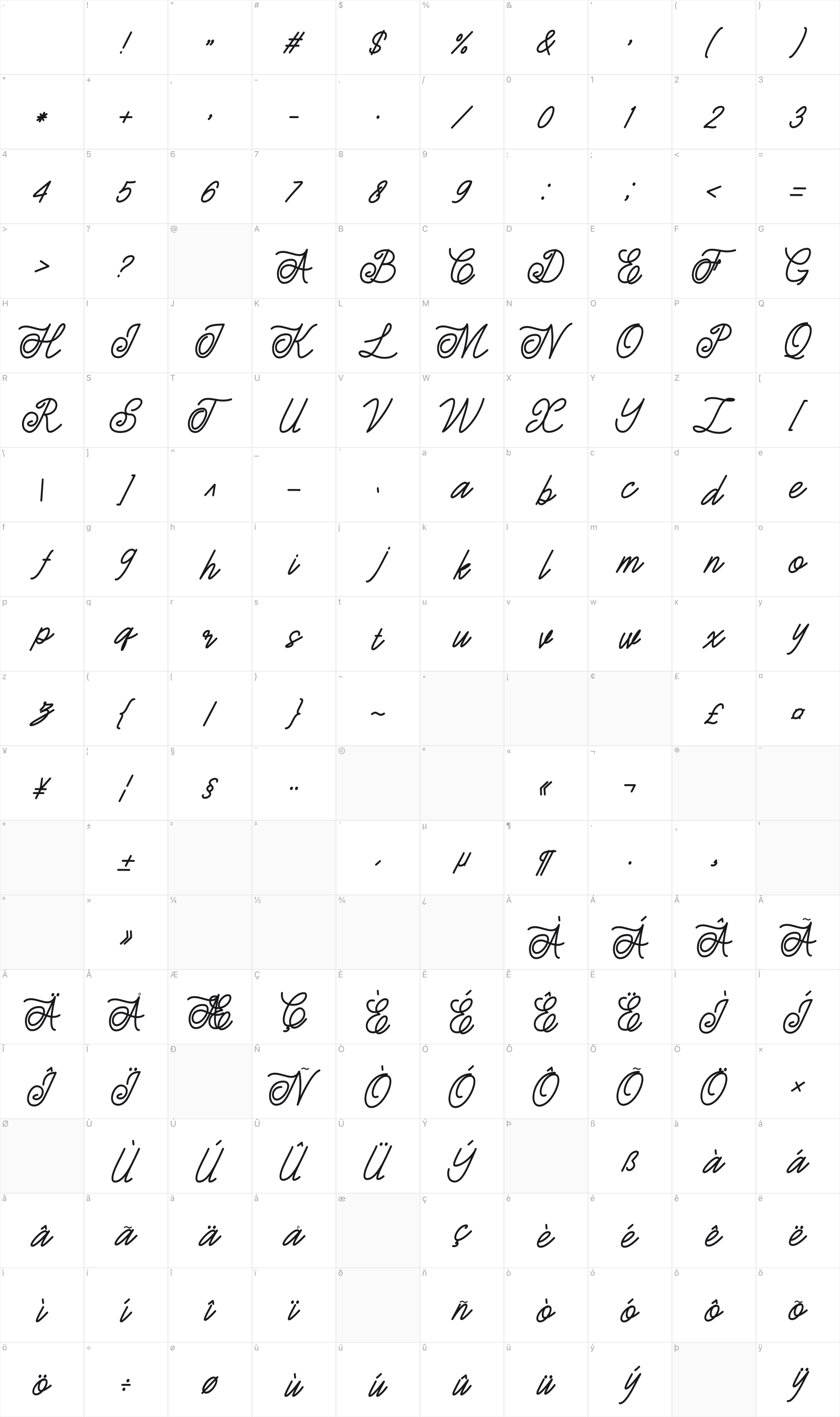 Estonia glyph table