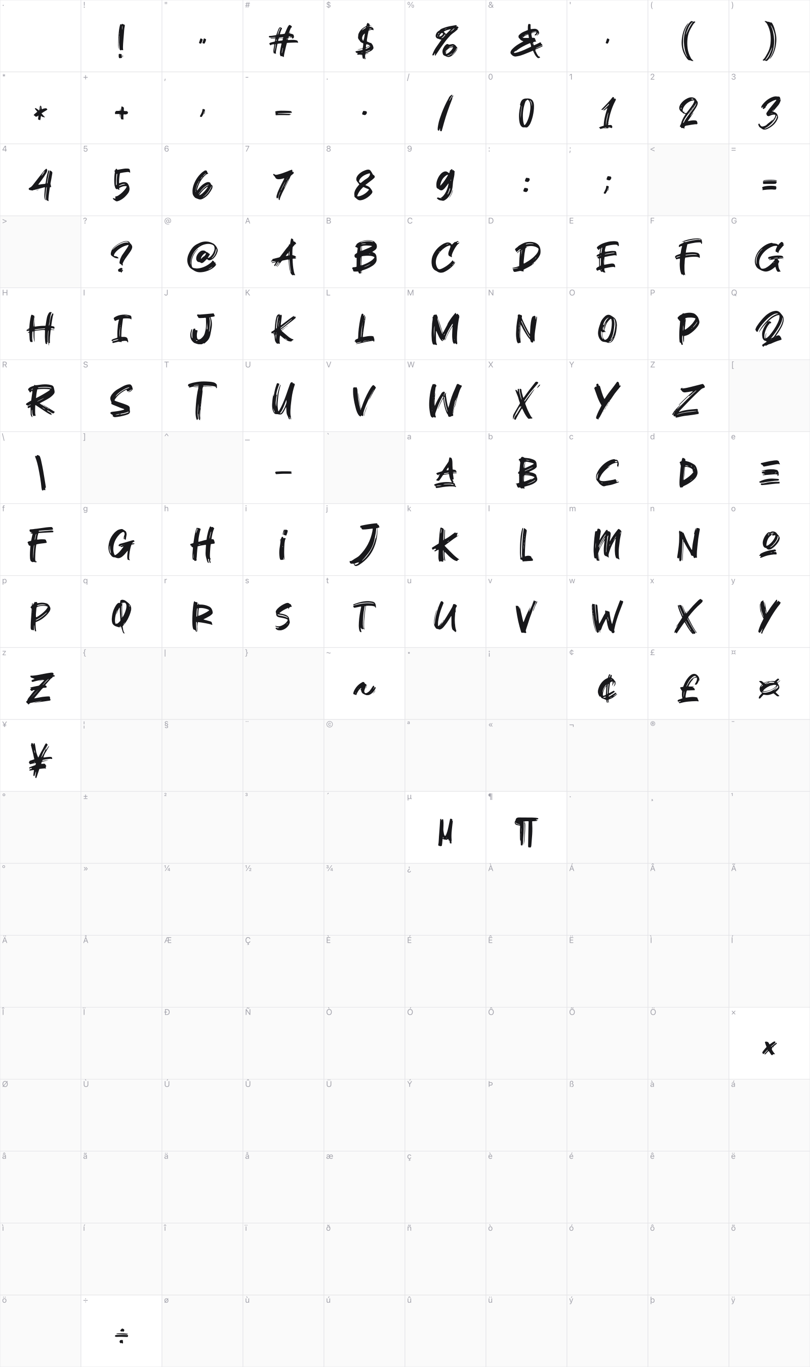 Theory Gank glyph table