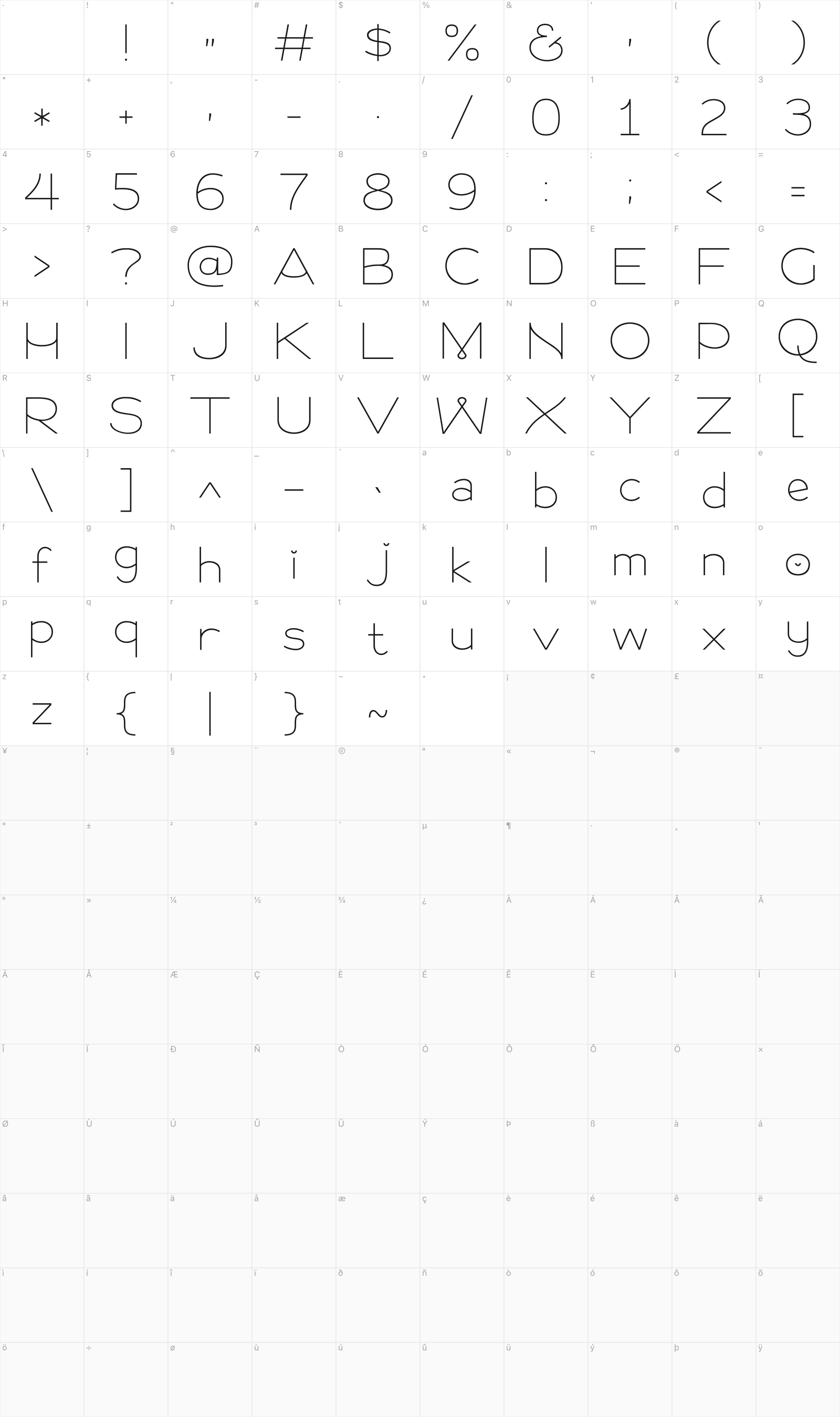 Mores glyph table