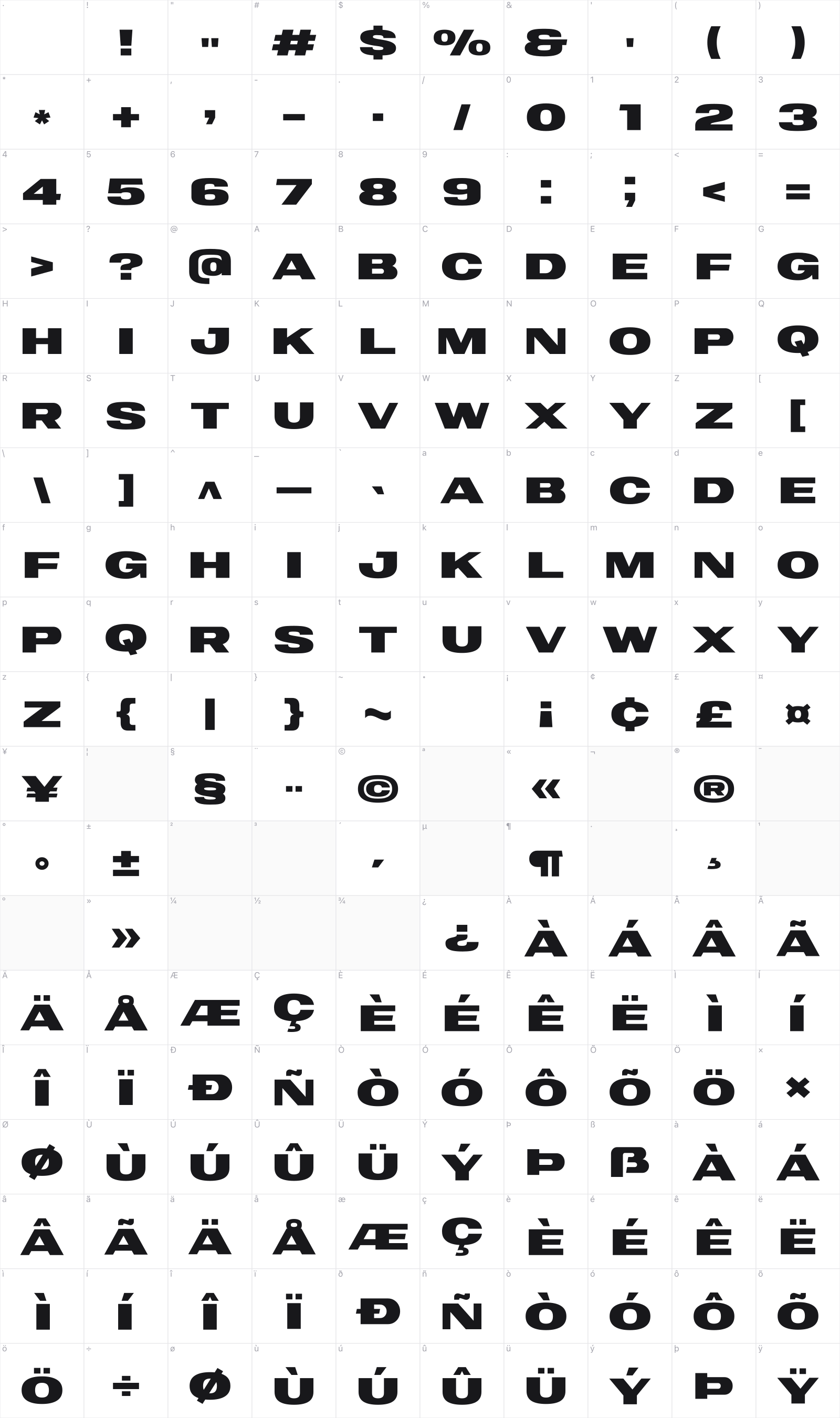 Neutro glyph table
