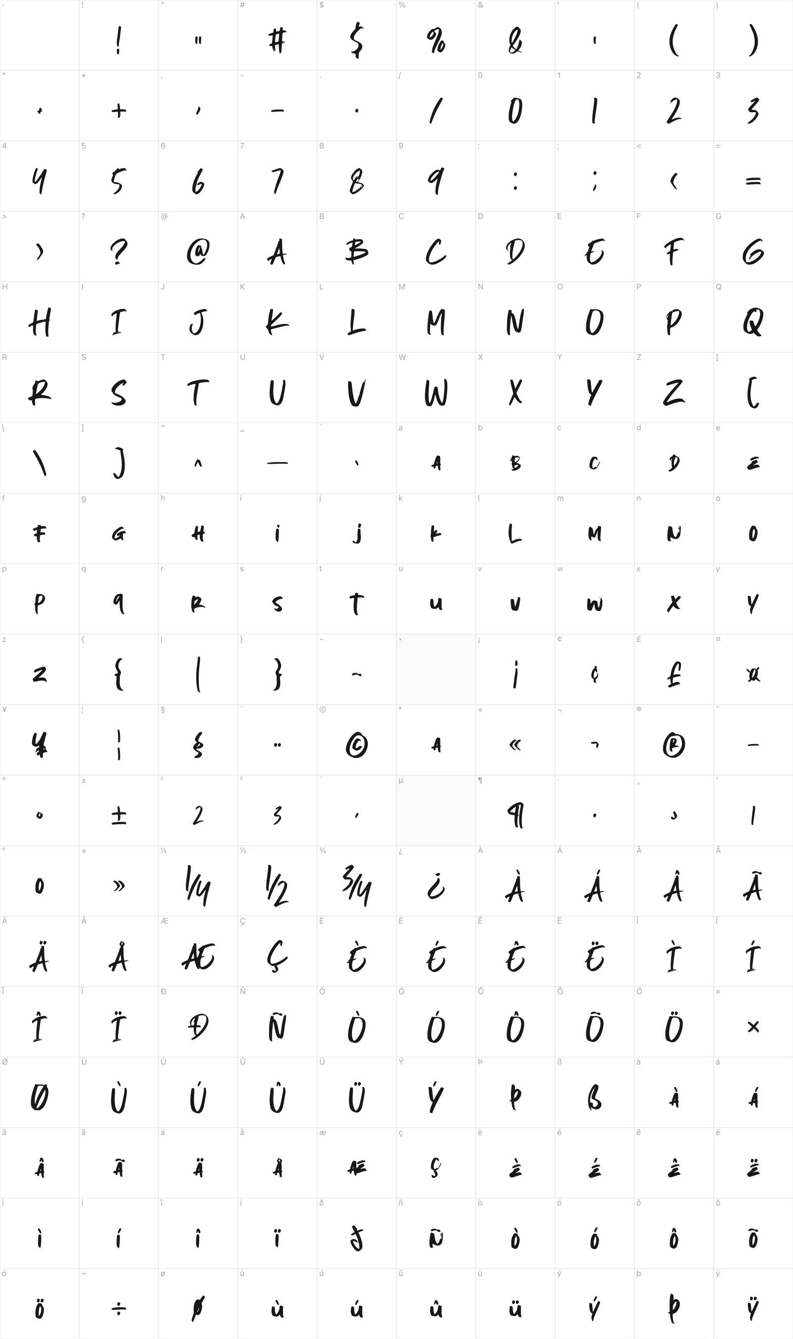 Theory Display glyph table