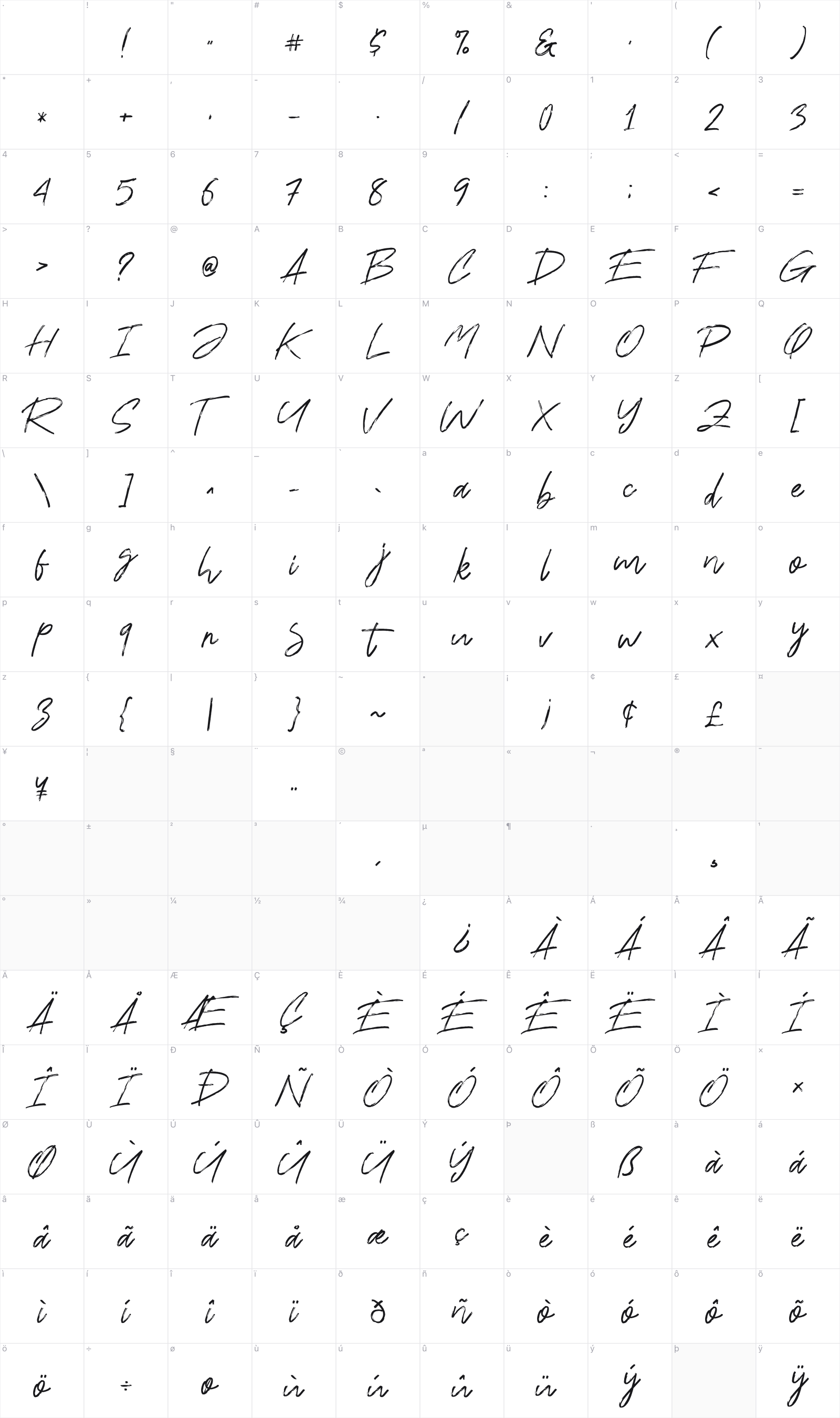 Ranget glyph table