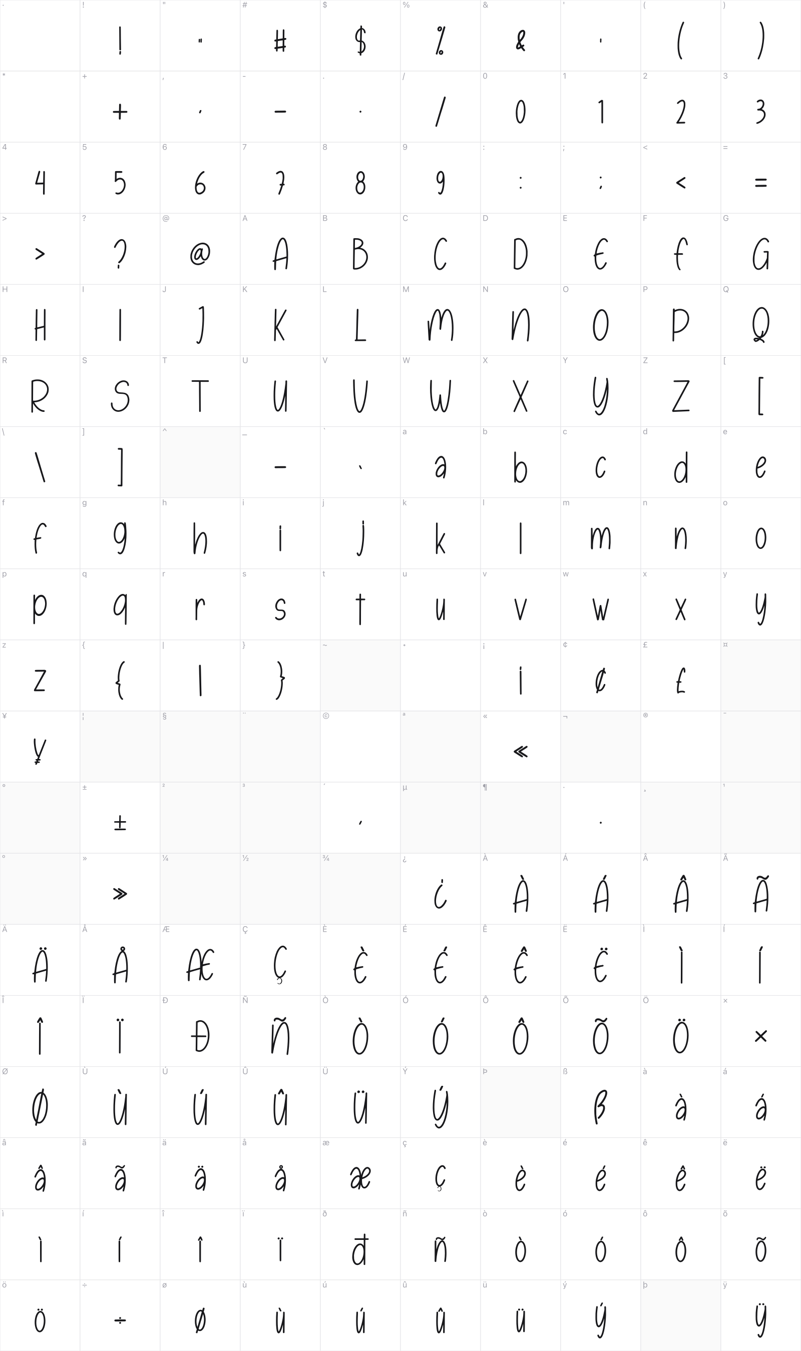 Esmonthy glyph table