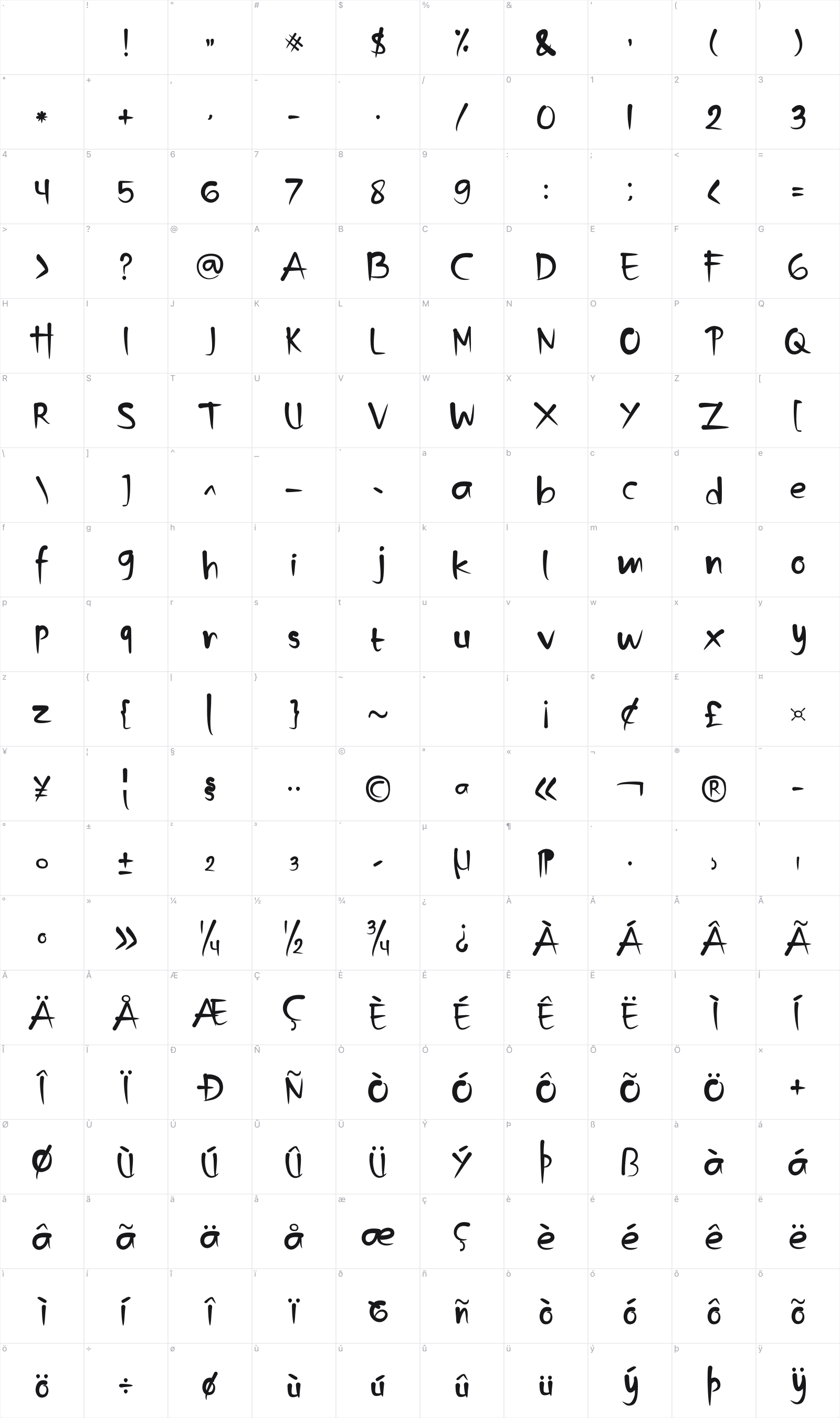 The Honorables glyph table