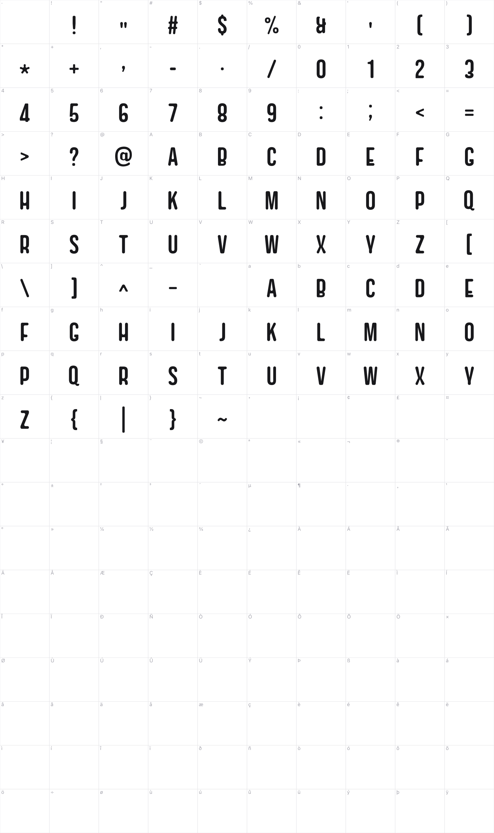 Geuli glyph table