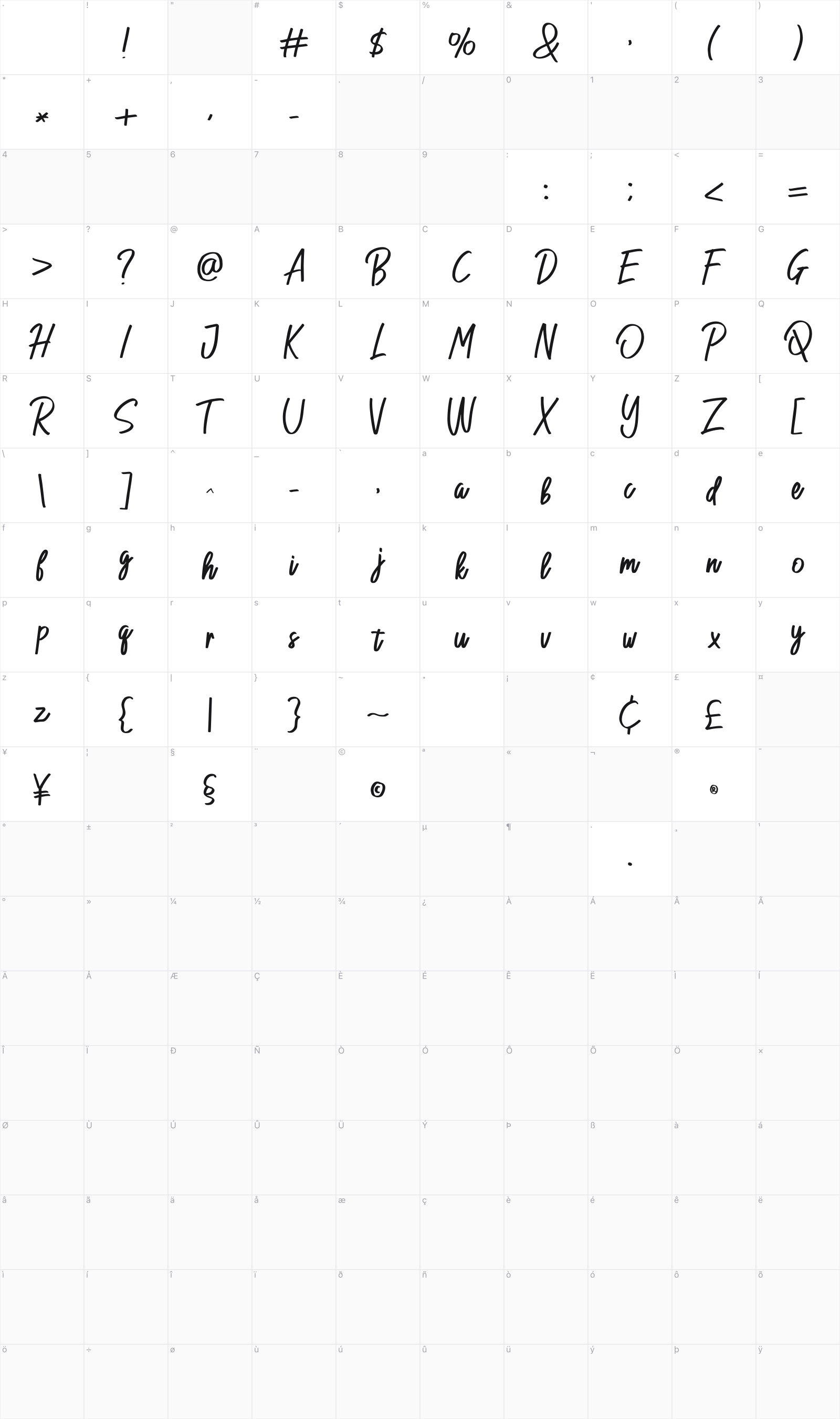 Neo Hestages glyph table