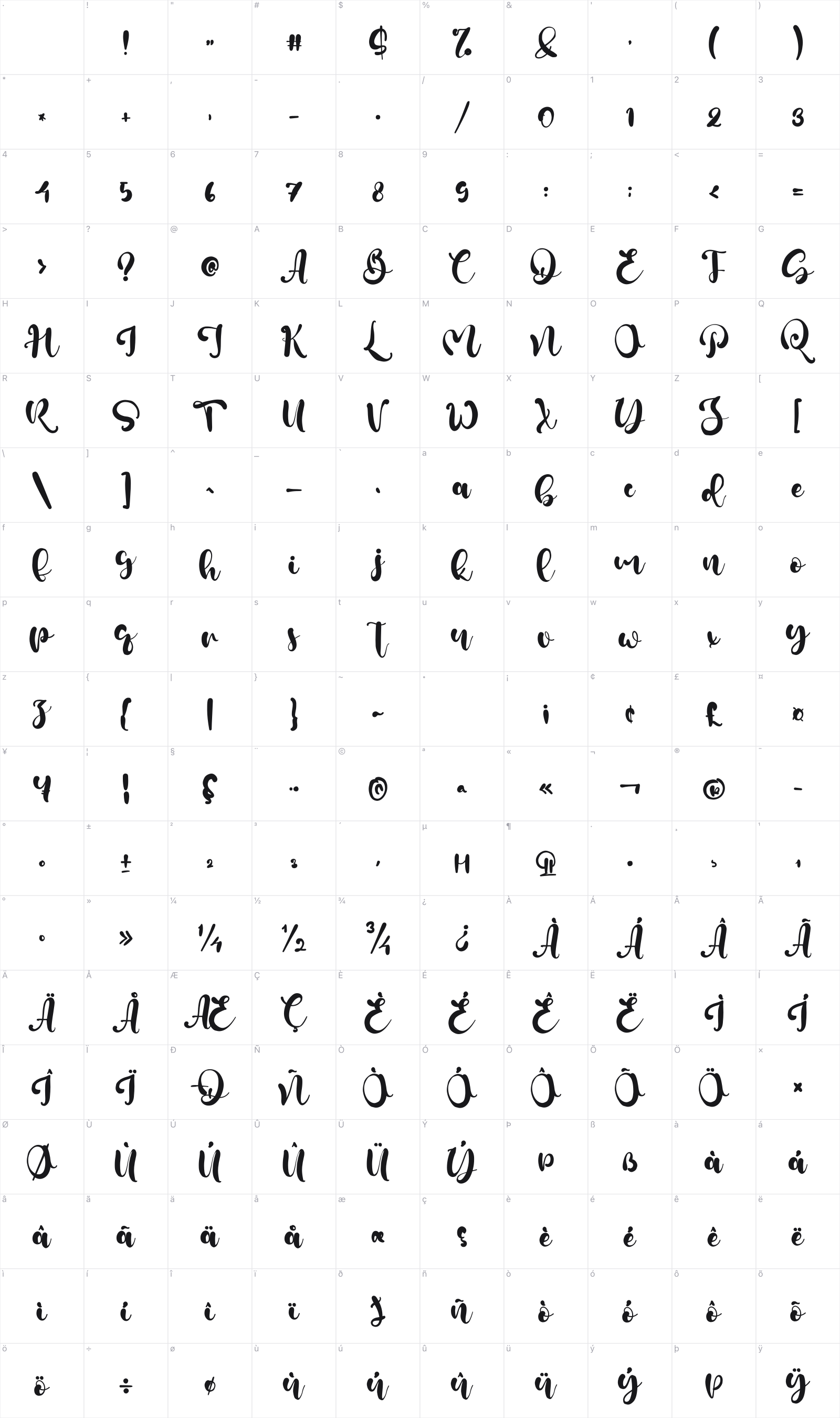 Greenshall glyph table