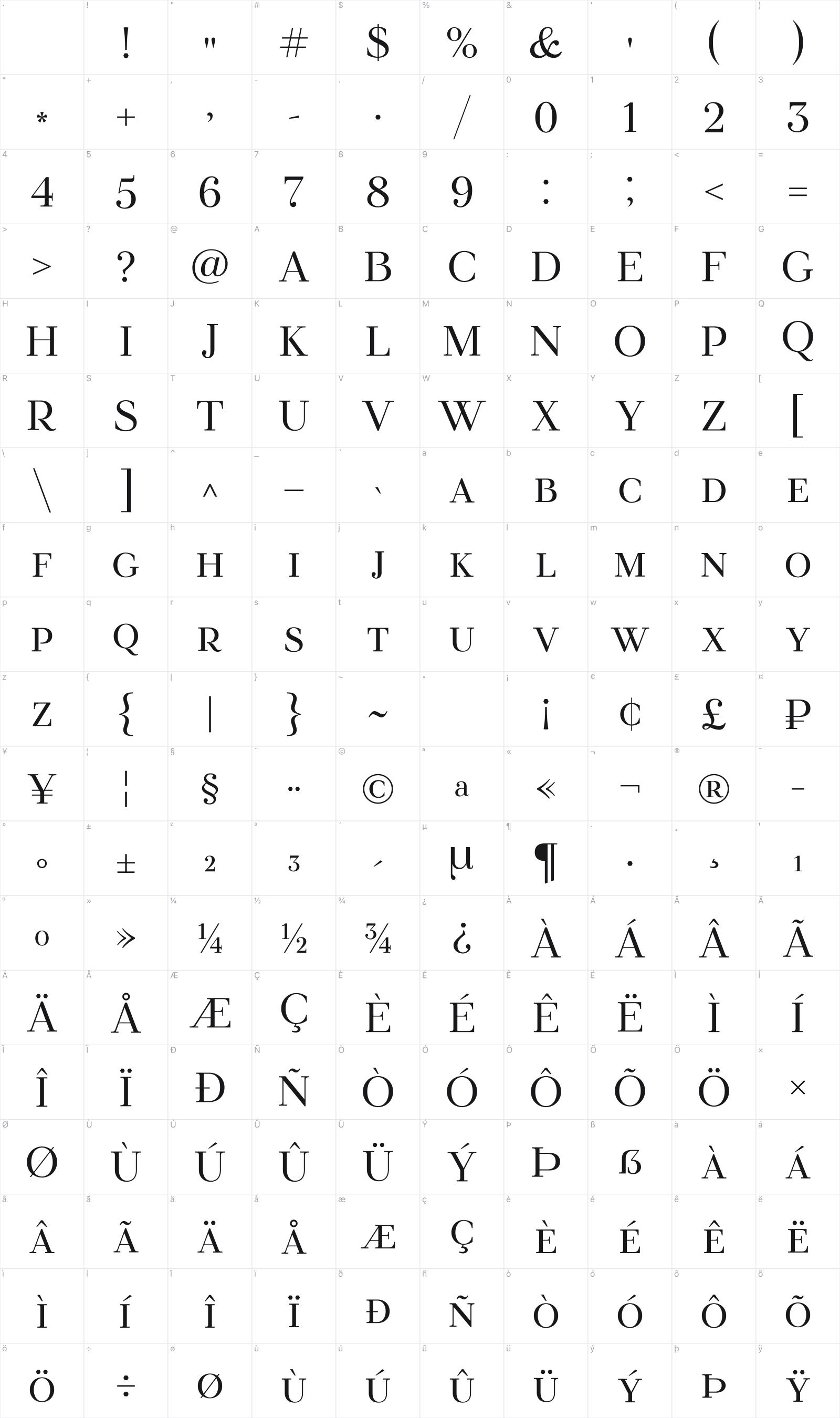 TT Tsars glyph table