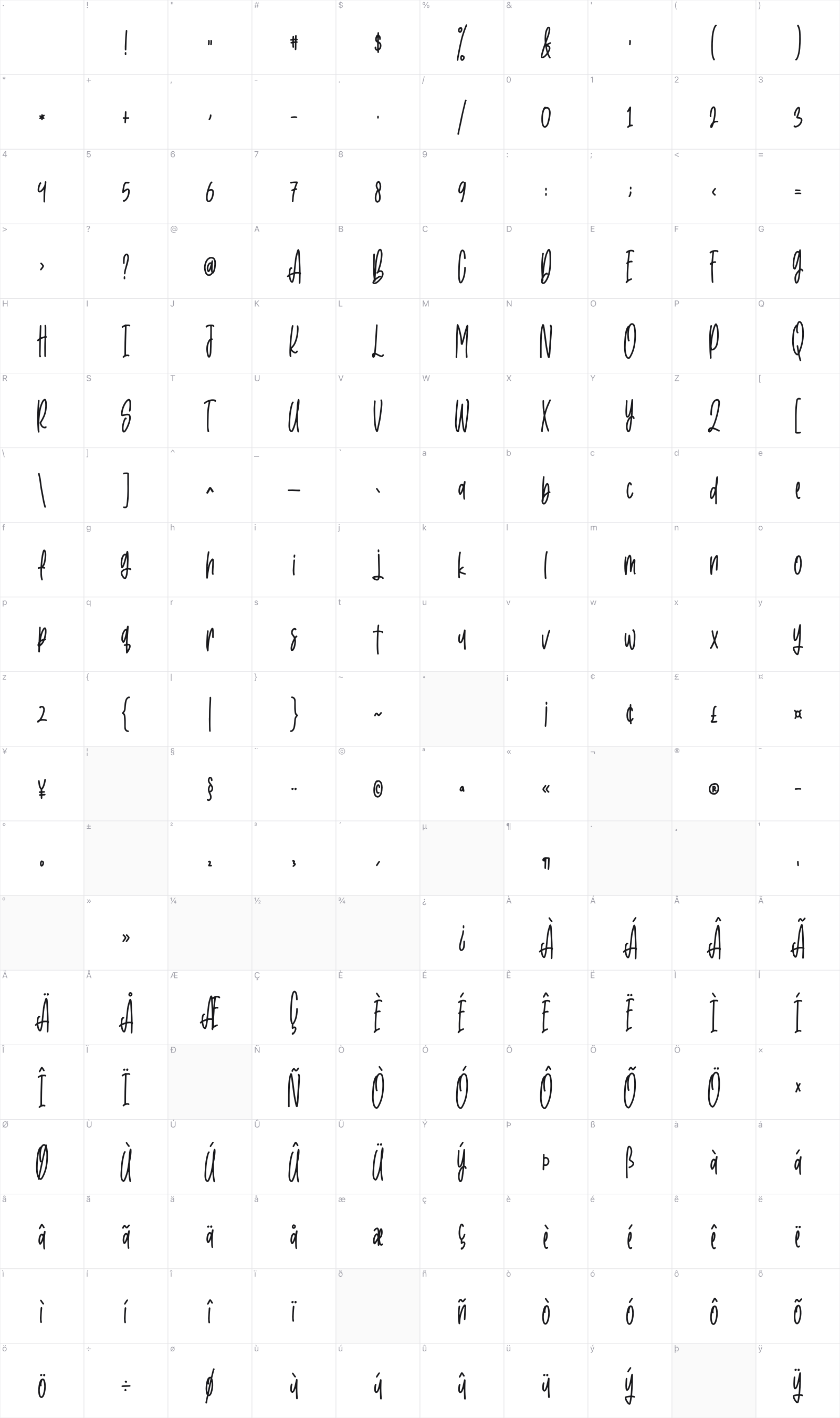 Just Ruth glyph table