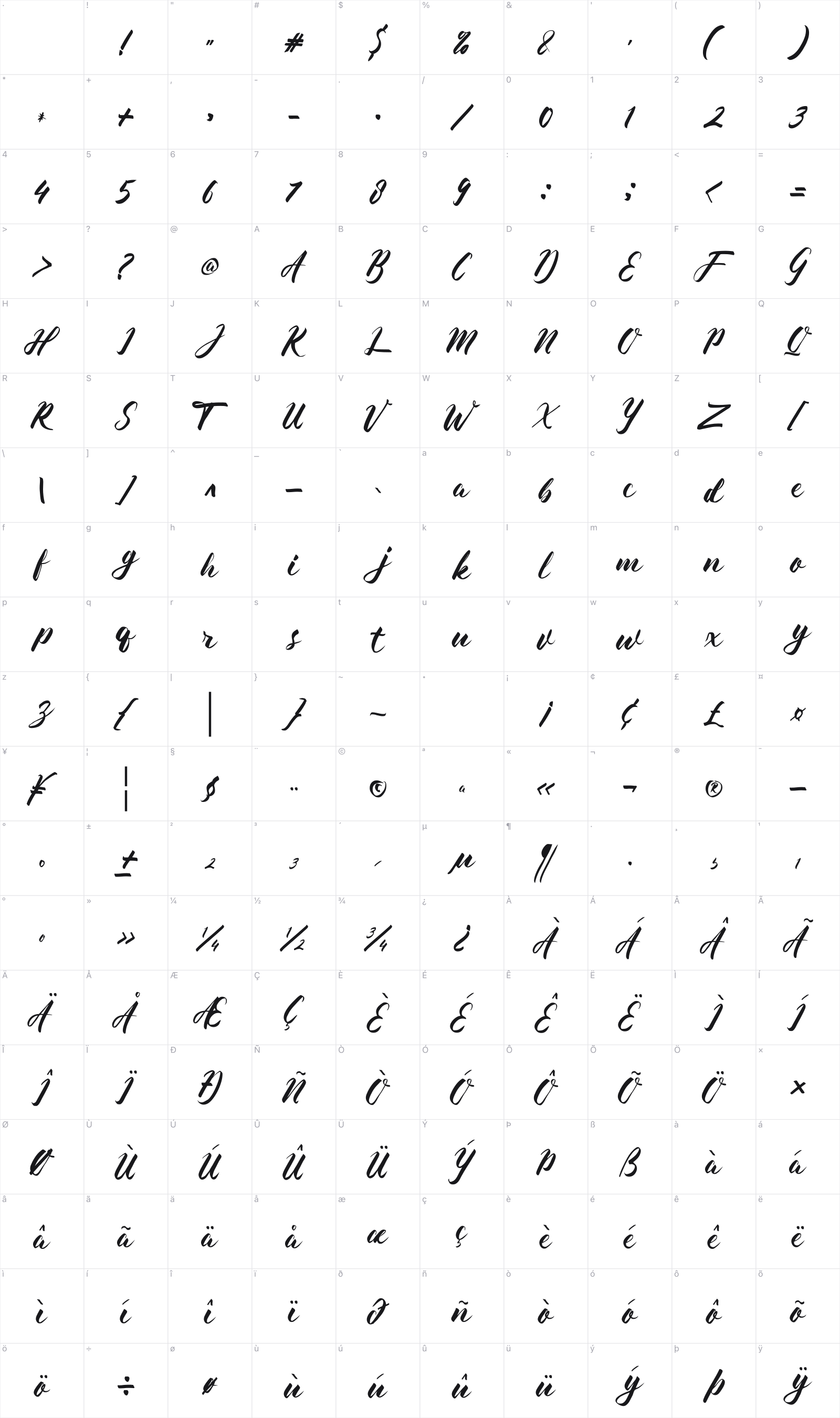 Almada glyph table