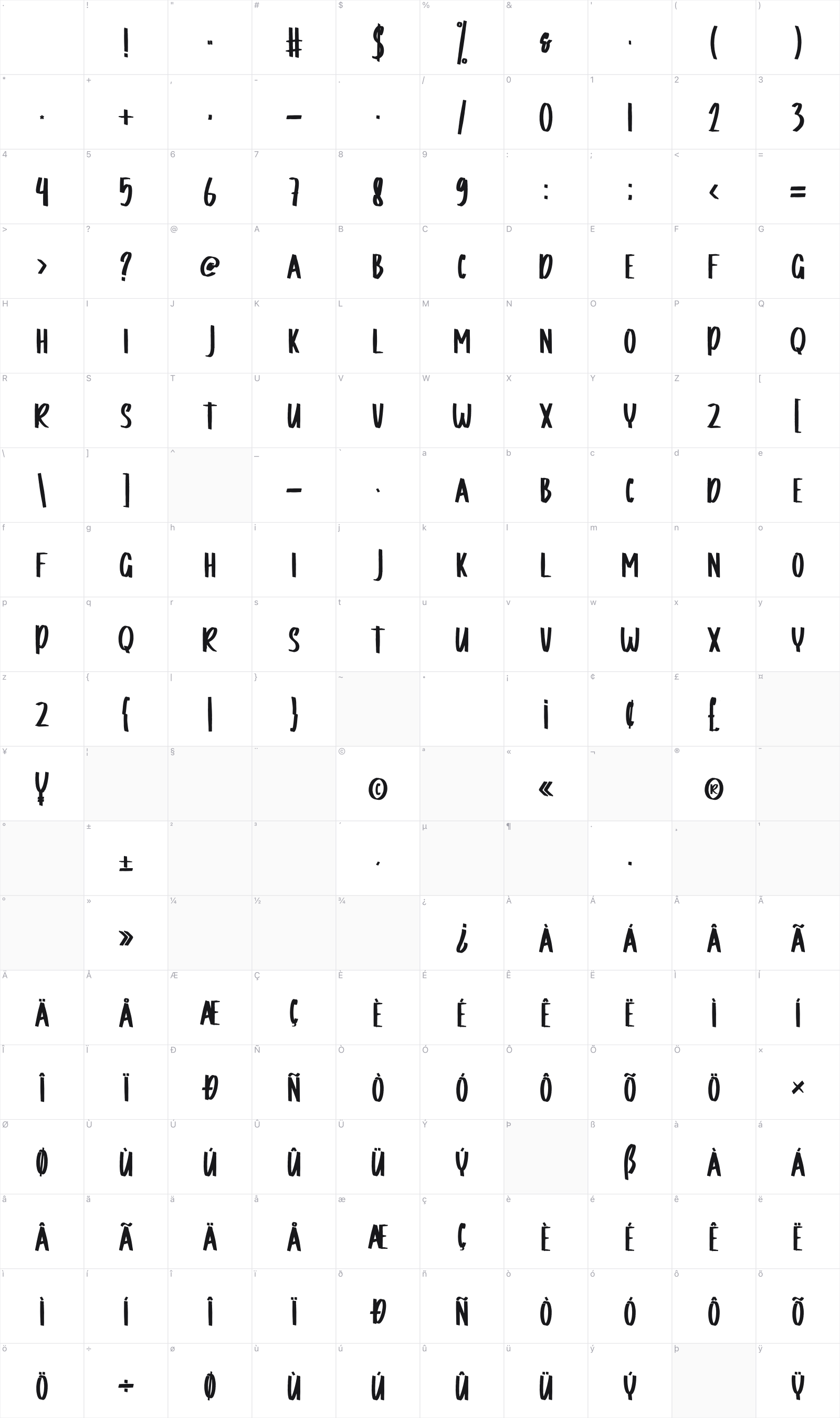 Klhamer glyph table