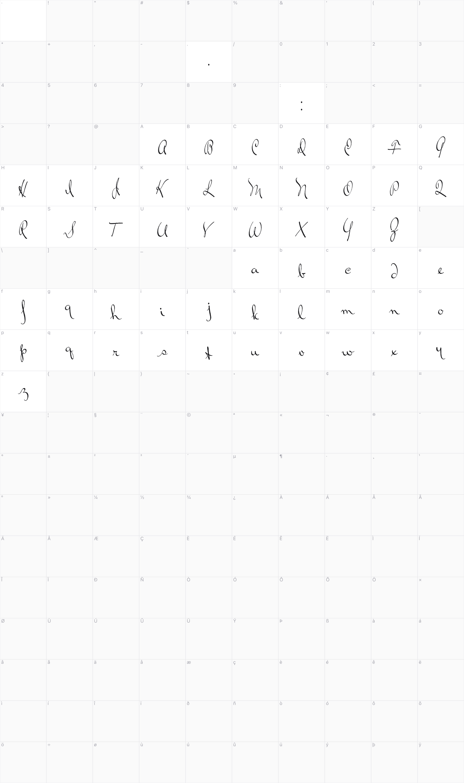 Ralph Walker glyph table