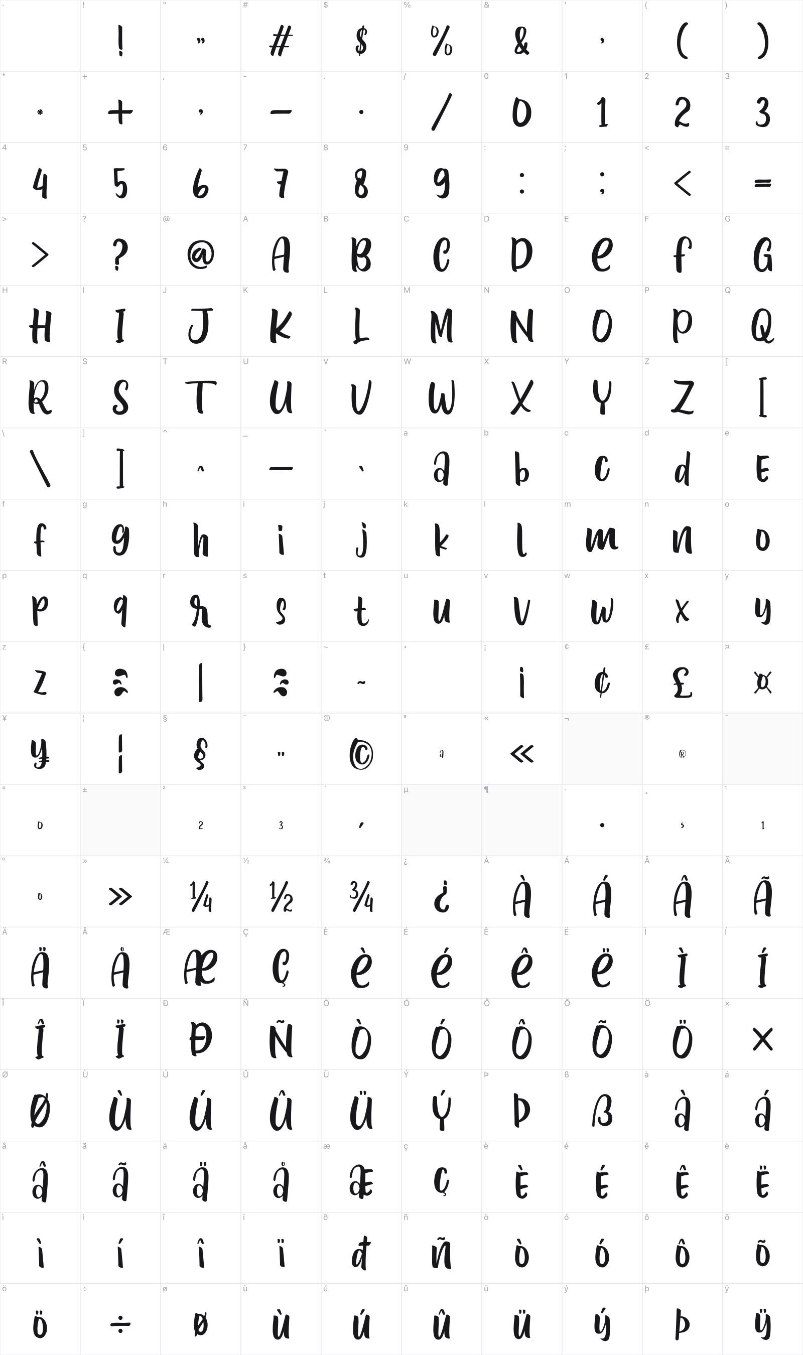 Januari Blossom glyph table