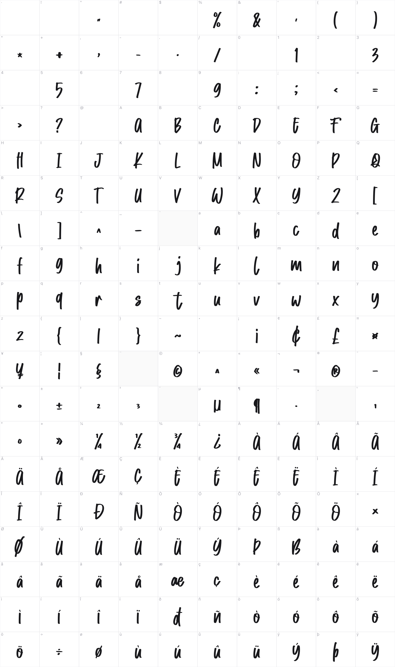 Cotton Hill glyph table