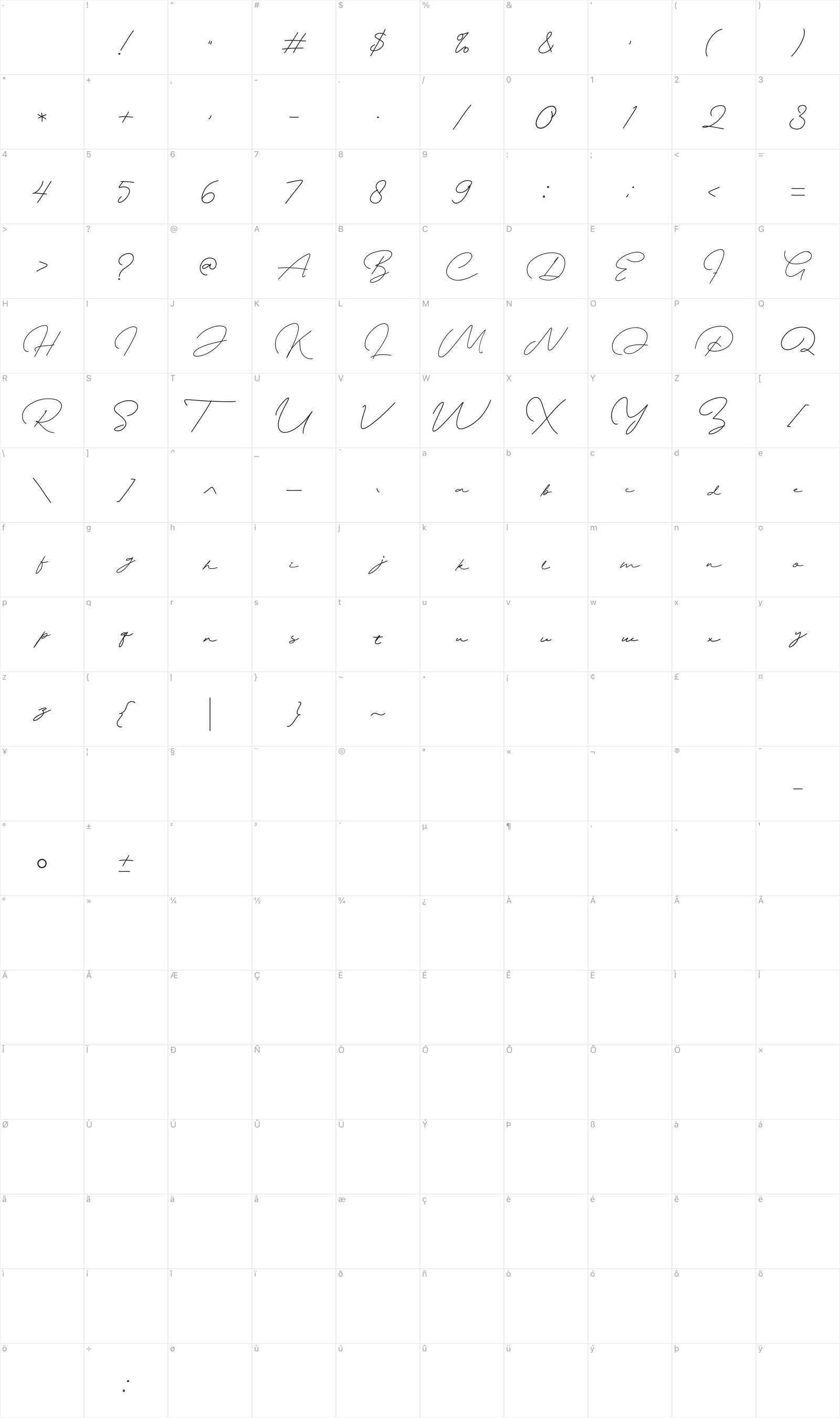 Pramodia glyph table