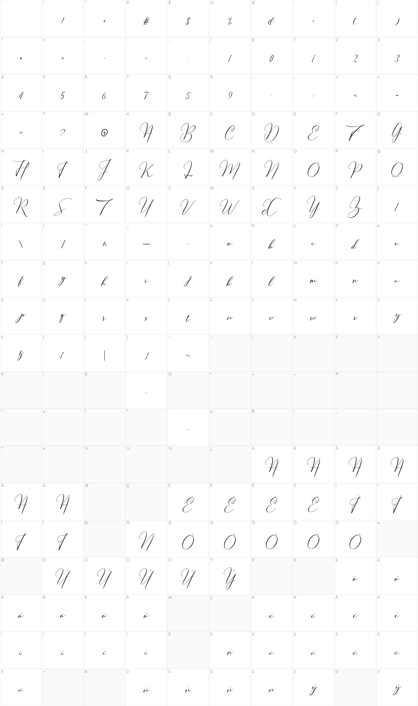 Thougai glyph table