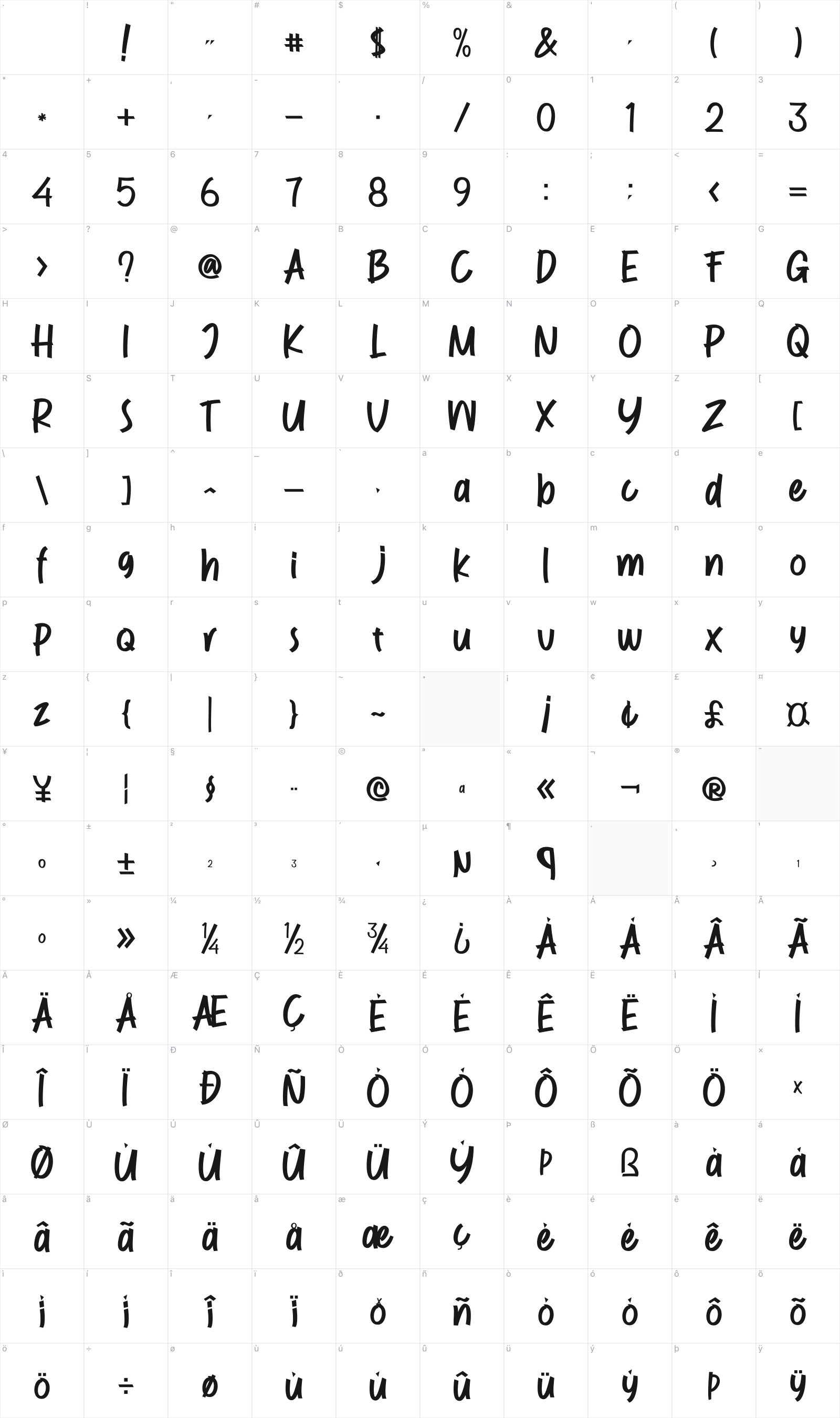 RockStyle glyph table