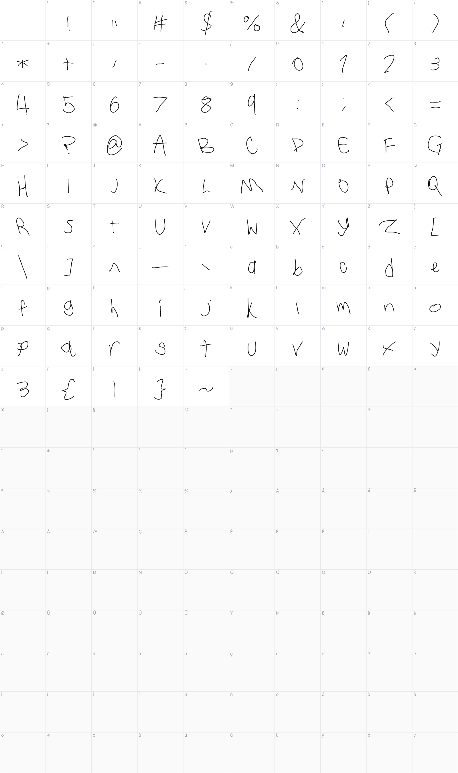 You Idiot glyph table