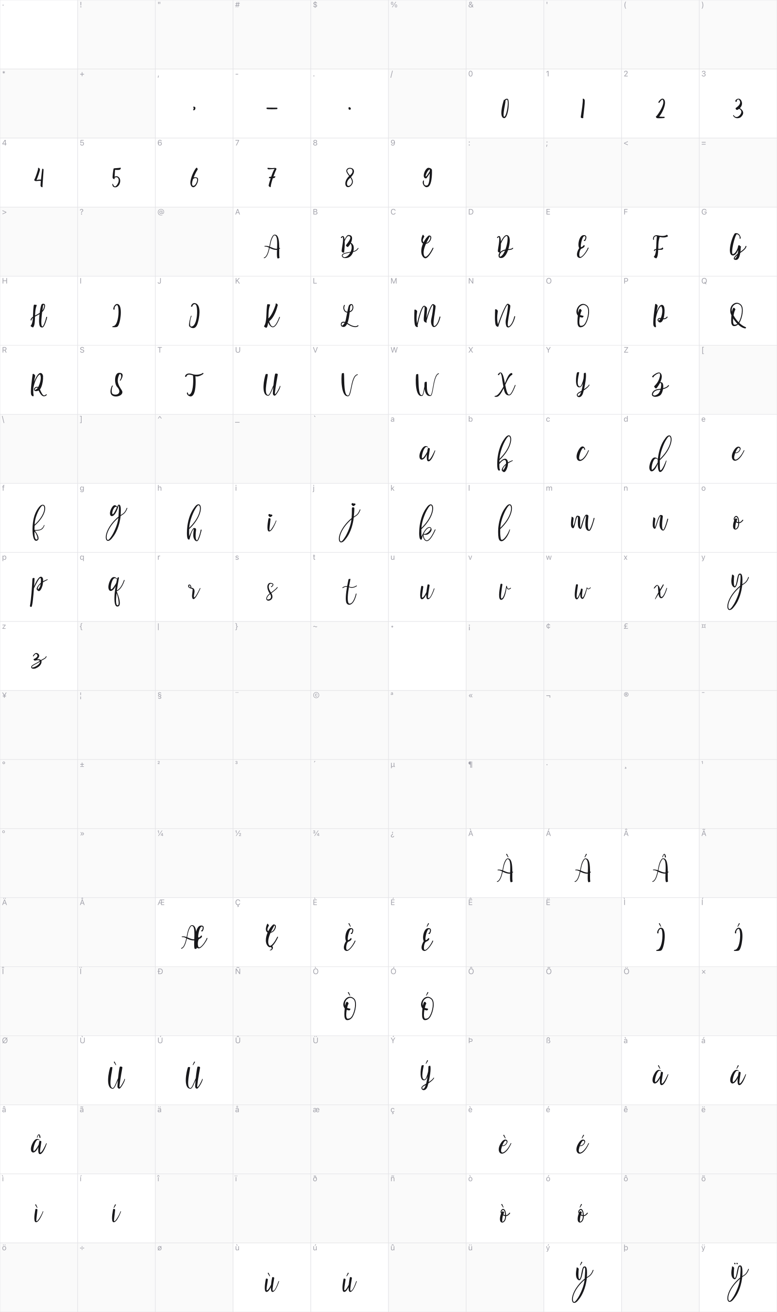 Valentinoa glyph table