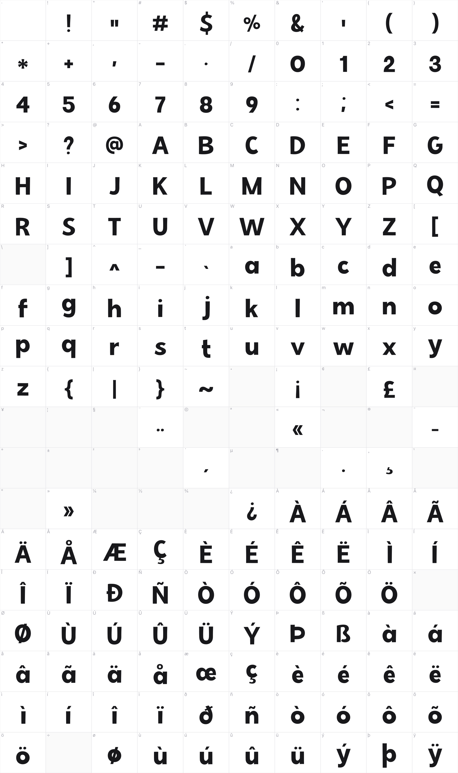 Chonky Cat glyph table