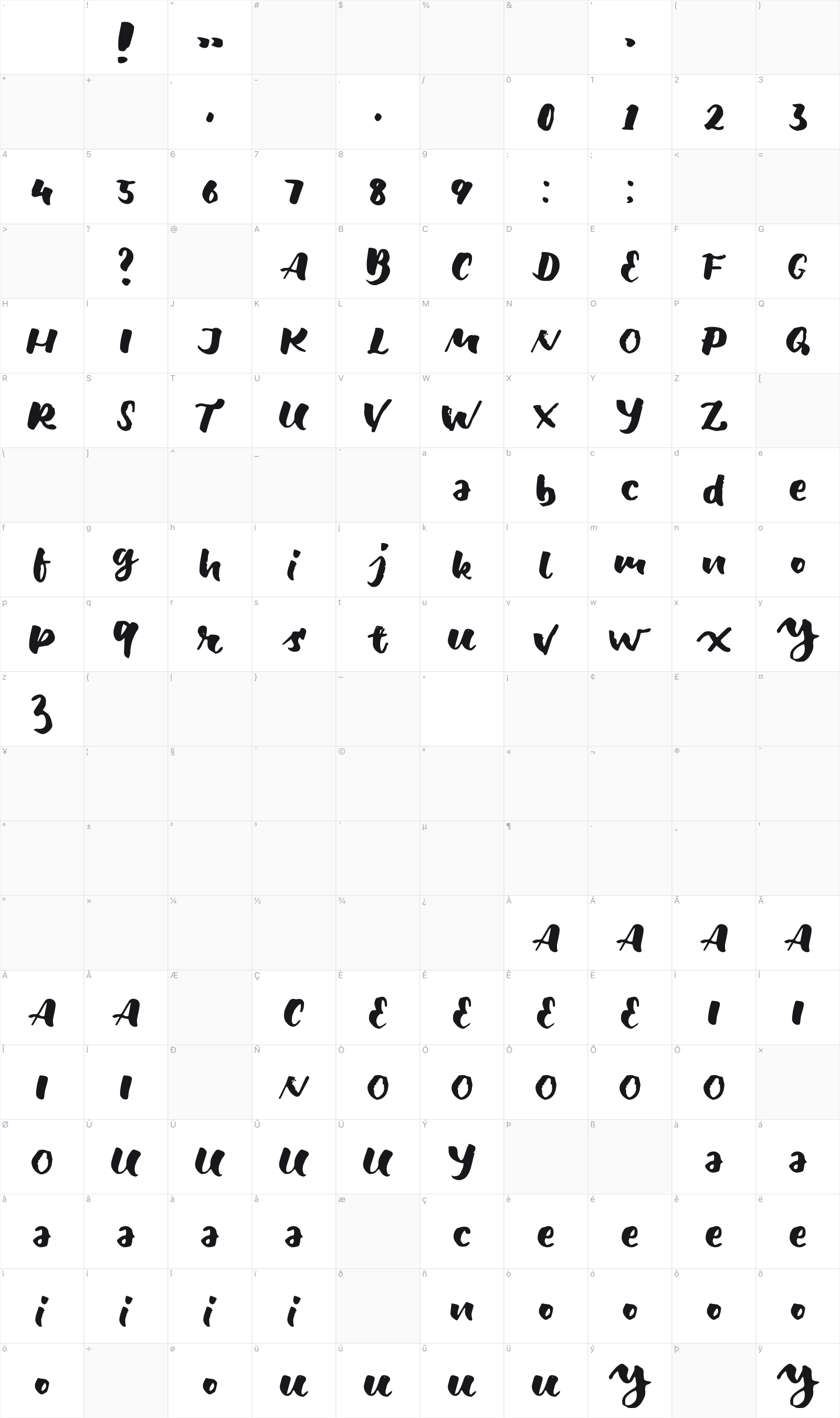 Balmonde glyph table