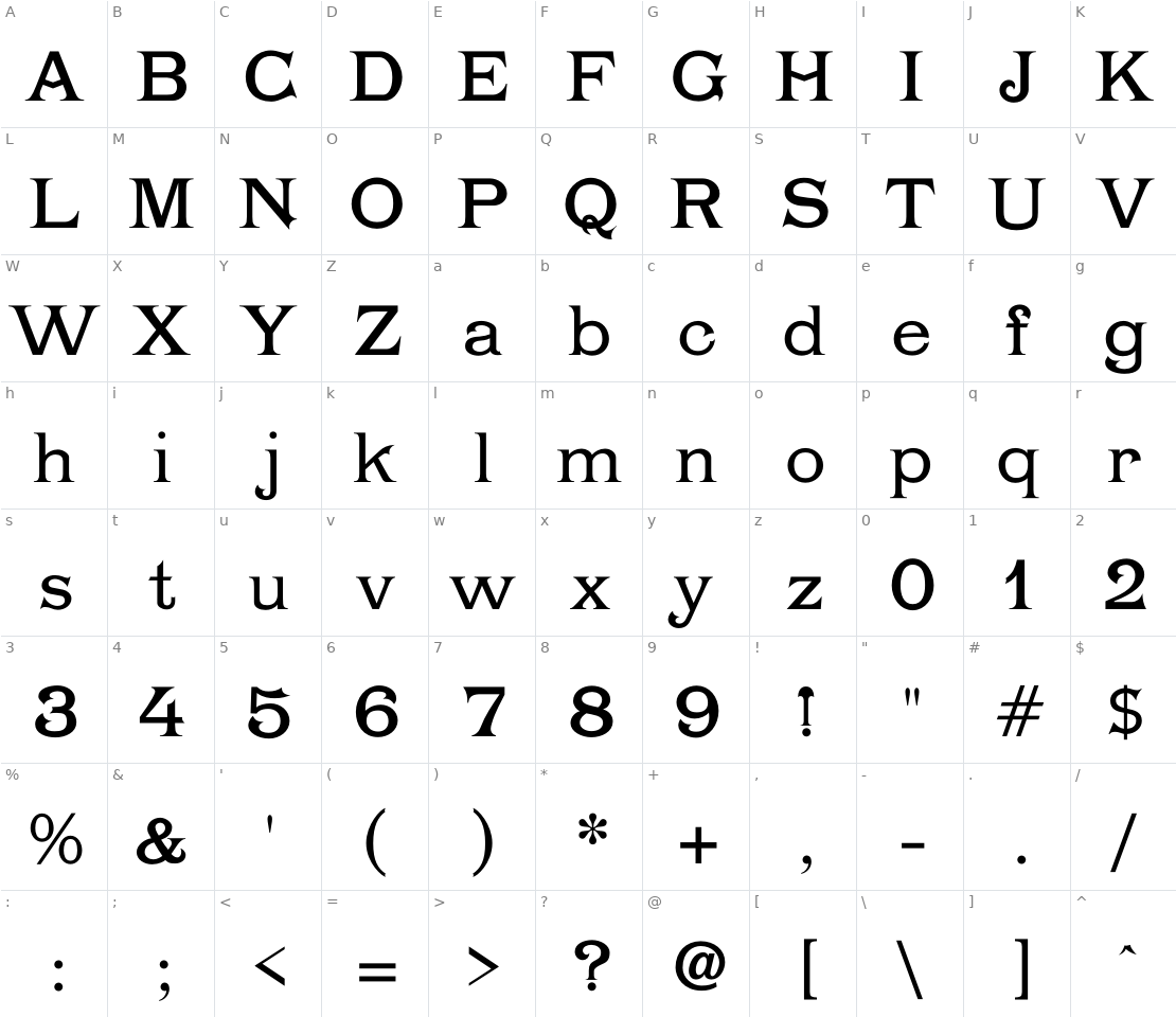 Character set for Chartrand