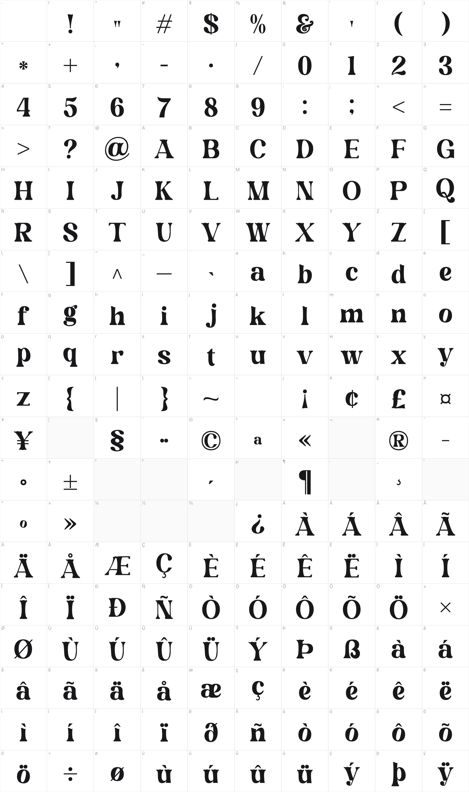 Magofah glyph table