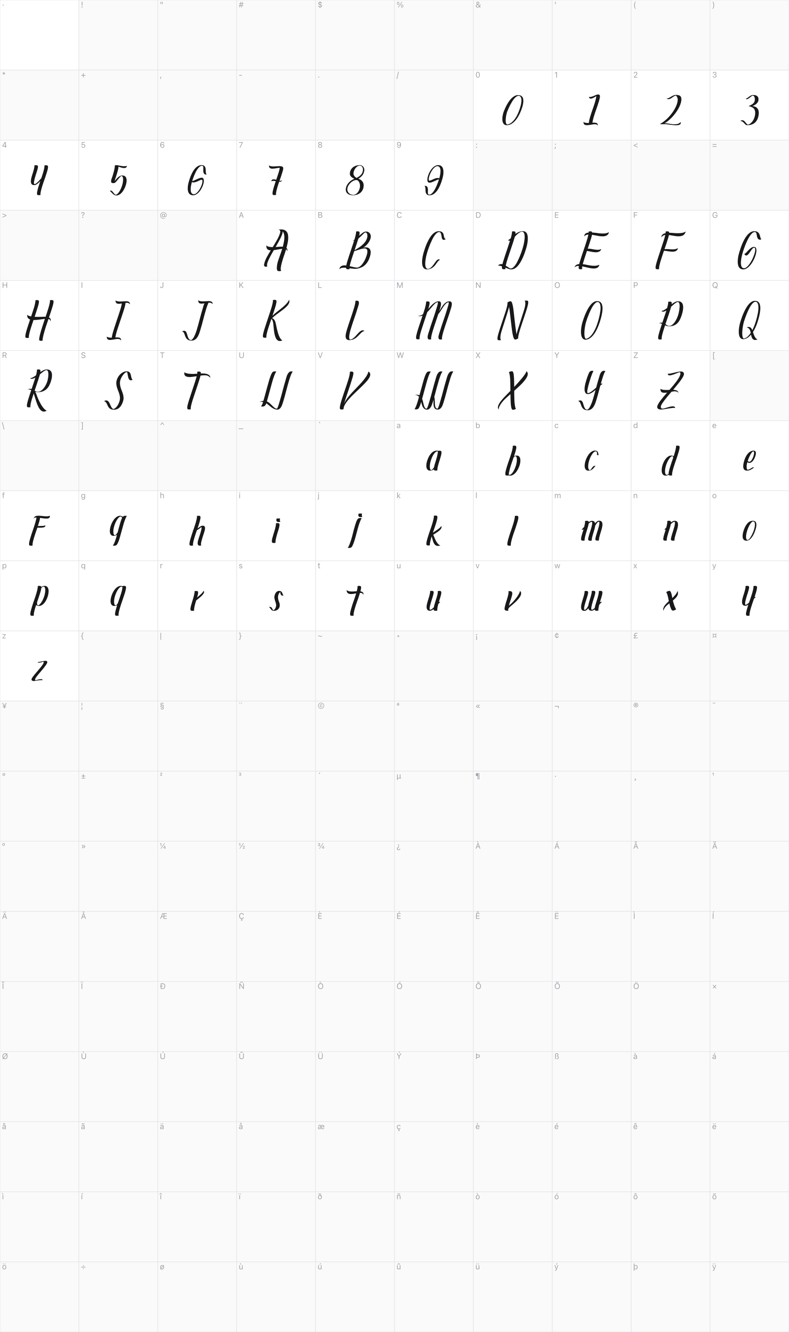 Alverion glyph table