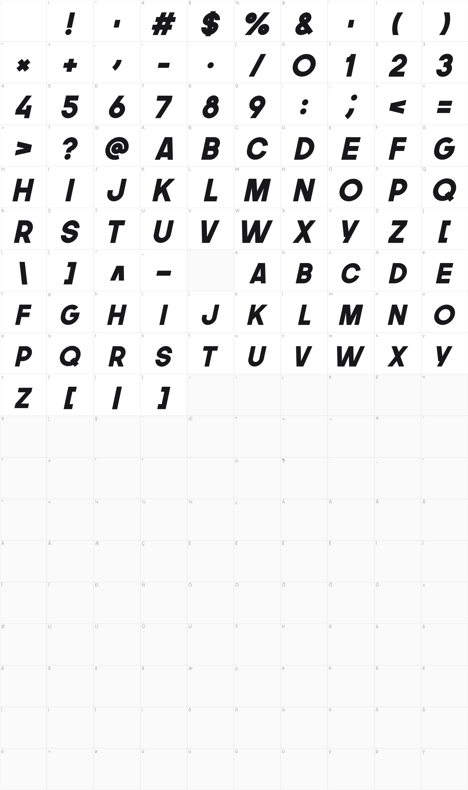 Duldolar glyph table