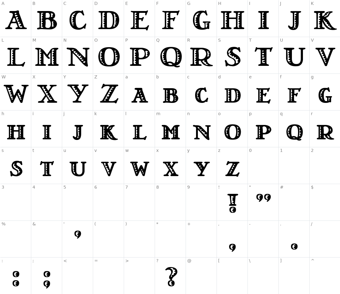 Character set for LRT Nutshell Library