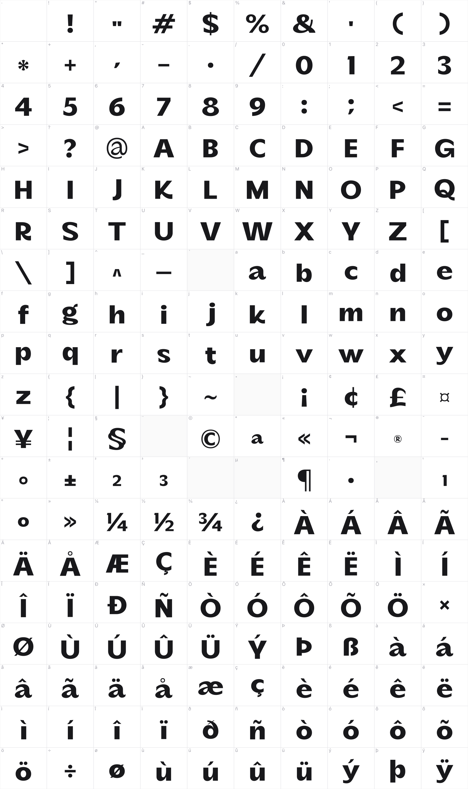 Banchero glyph table