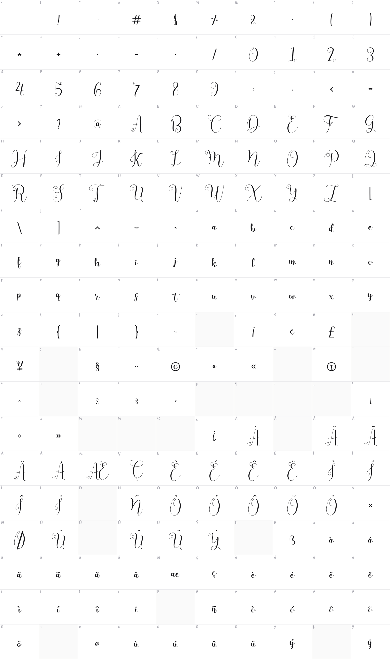 Candlelight Dinner glyph table